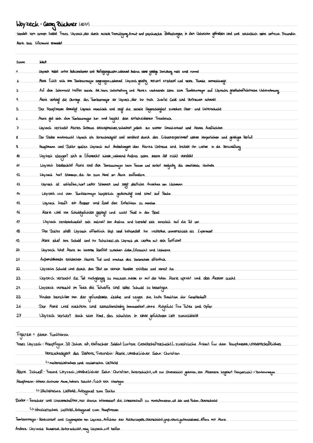 Woyzeck-Georg Büchner (1277)
J
handelt vom armen Soblat Tranz Woyzeck, der durch soziale Demidigung. Armut and psychische Belastungen in de