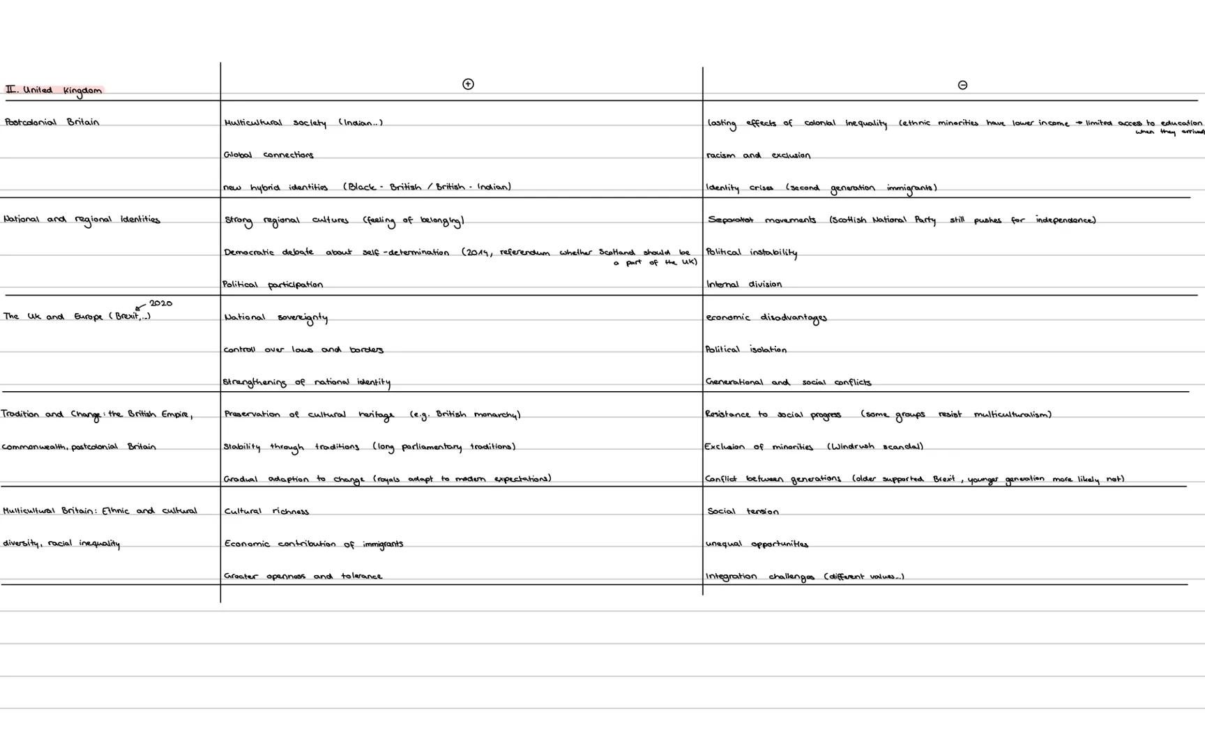 I. USA
The ideals of the USA
Questions of Identity.
Us
History
Ethnic and cultural diversity, prejudice, Cultural.
diversity as a streng