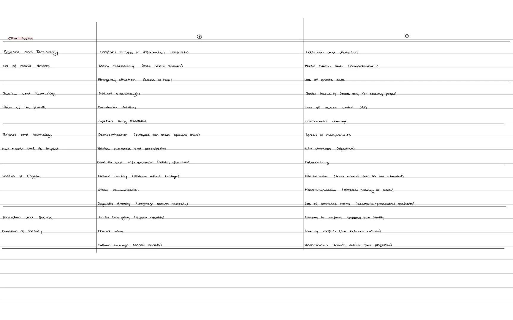 I. USA
The ideals of the USA
Questions of Identity.
Us
History
Ethnic and cultural diversity, prejudice, Cultural.
diversity as a streng
