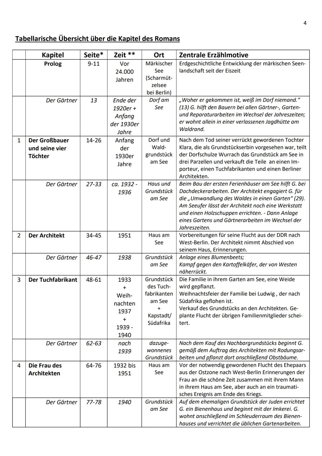 Erläuterungen zu:
1
Jenny Erpenbeck, HEIMSUCHUNG, Roman 2007
(Die in Klammern stehenden Zahlen sind die Seitenzahlen der
Taschenbuchausga