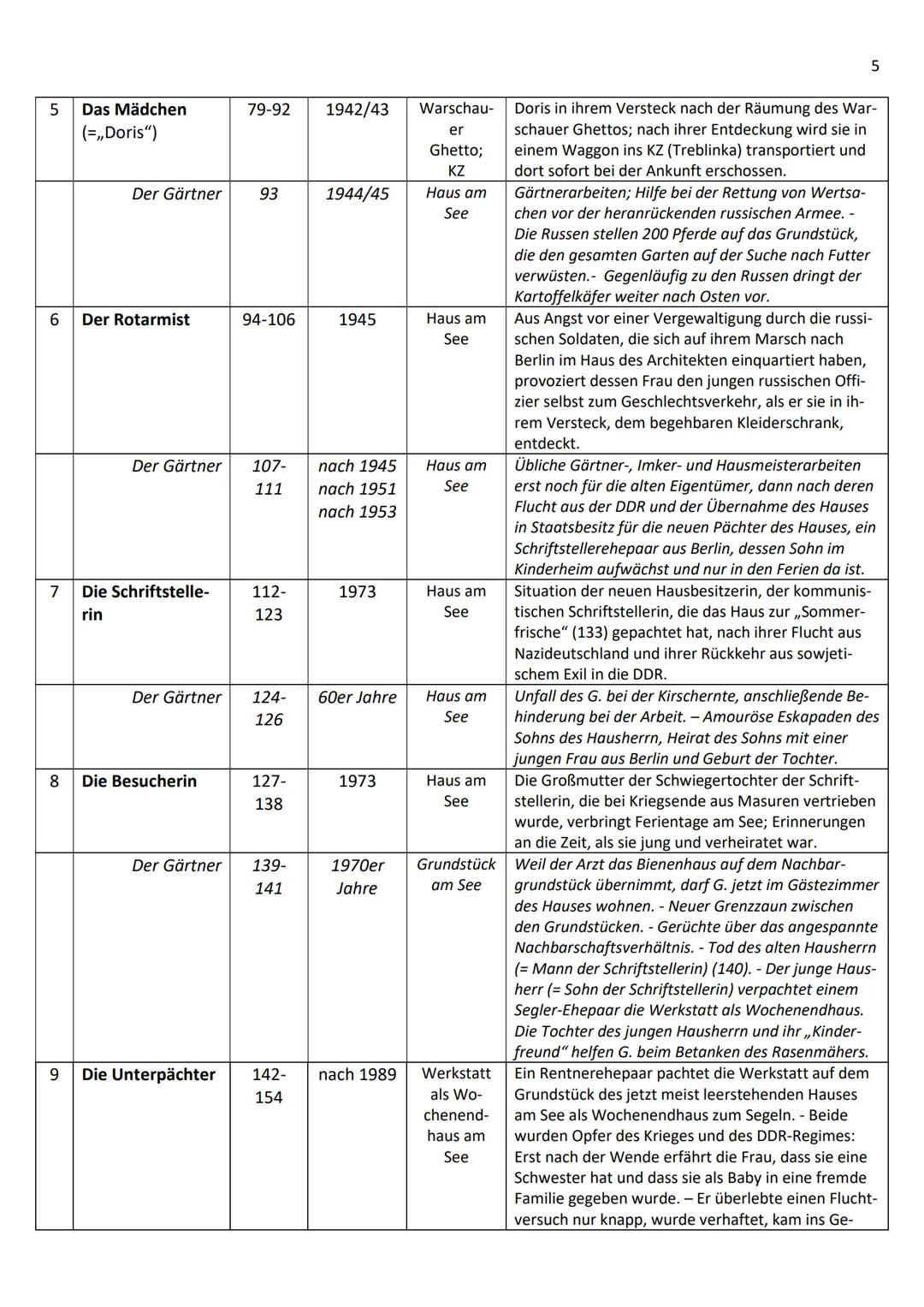 Erläuterungen zu:
1
Jenny Erpenbeck, HEIMSUCHUNG, Roman 2007
(Die in Klammern stehenden Zahlen sind die Seitenzahlen der
Taschenbuchausga