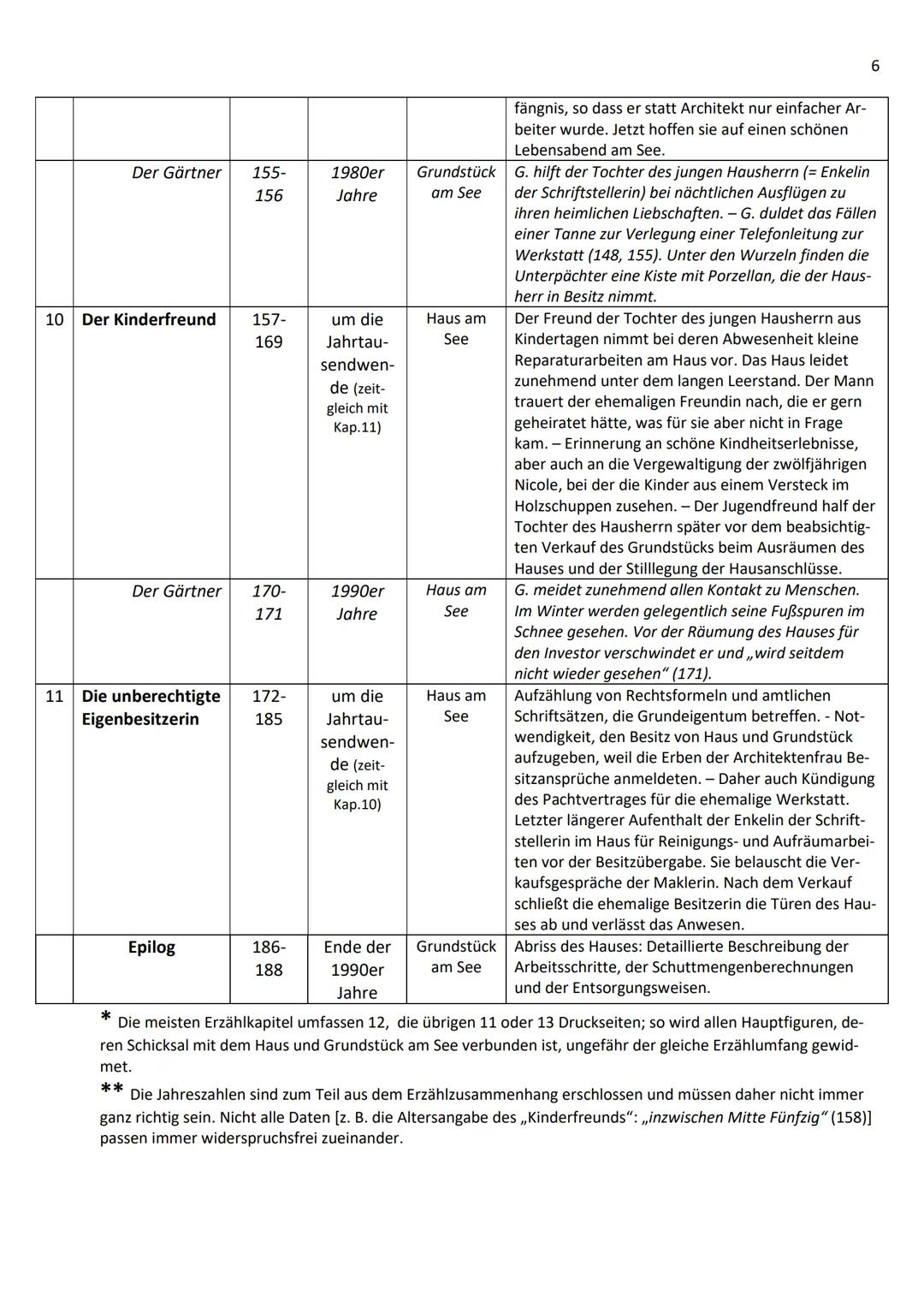 Erläuterungen zu:
1
Jenny Erpenbeck, HEIMSUCHUNG, Roman 2007
(Die in Klammern stehenden Zahlen sind die Seitenzahlen der
Taschenbuchausga