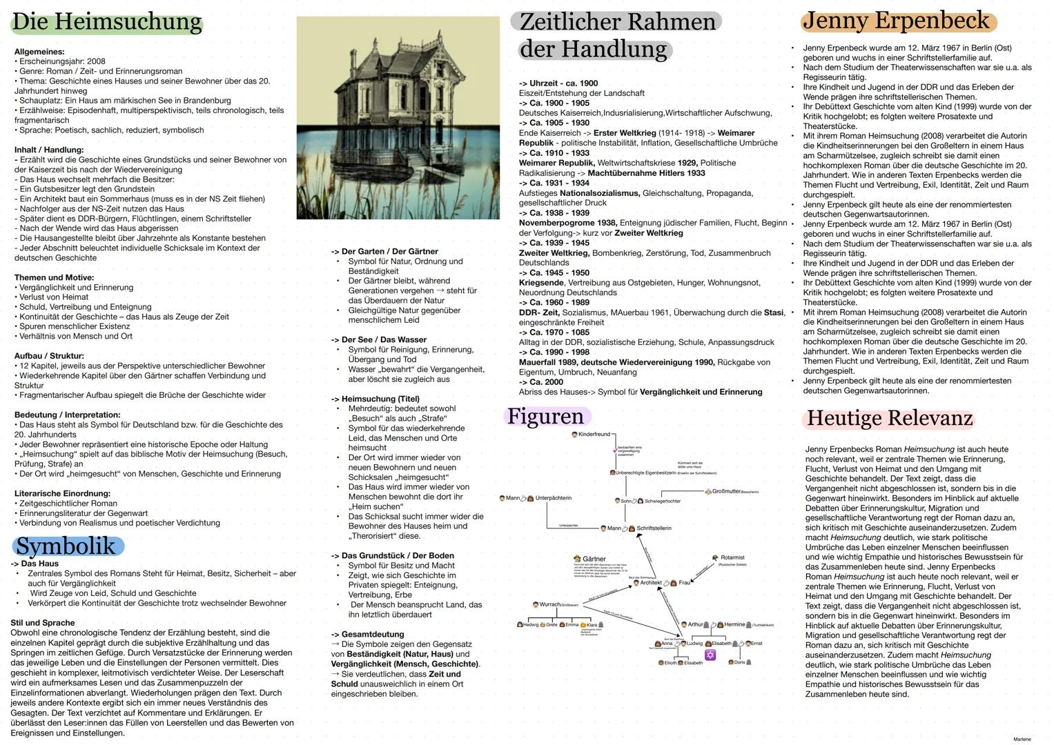 # Die Heimsuchung
Allgemeines:
* Erscheinungsjahr: 2008
* Genre: Roman / Zeit- und Erinnerungsroman
* Thema: Geschichte eines Hauses