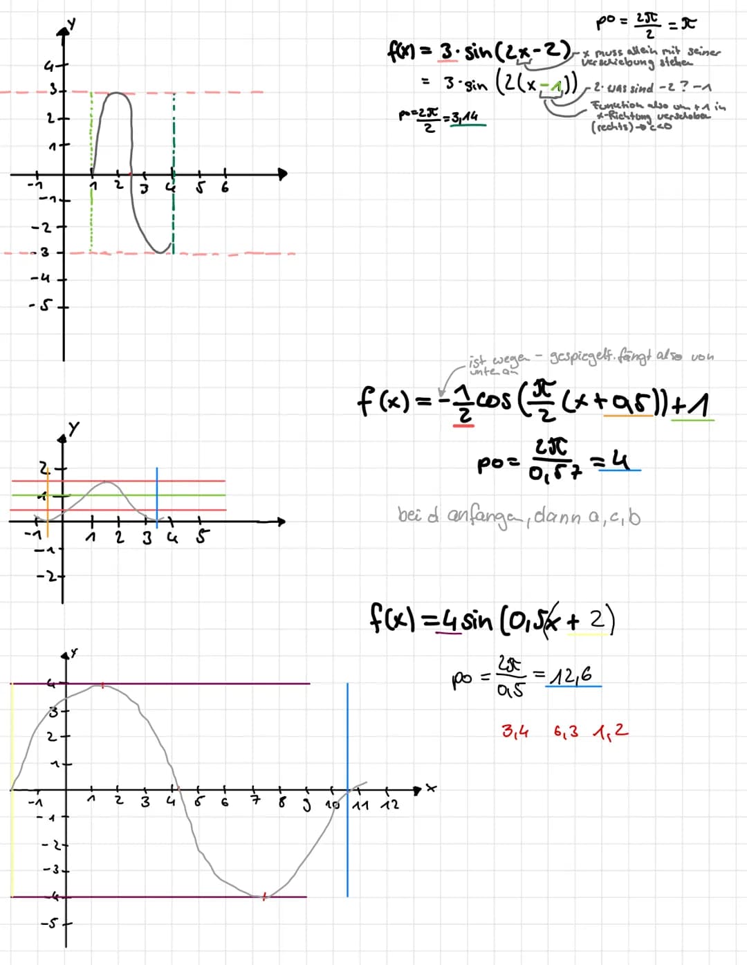 # Sinus- und Kosinusfunktion
Amplitude
Formel: $y = a \cdot \sin(b(x+c)) + d$
Verschiebung der Funktion
entlang der y-Achse (nach oben oder