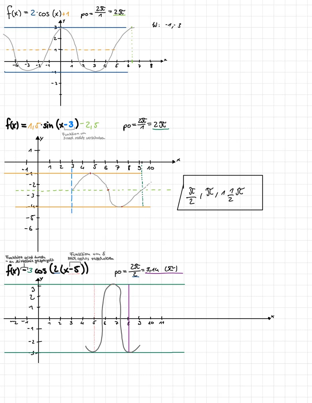 # Sinus- und Kosinusfunktion
Amplitude
Formel: $y = a \cdot \sin(b(x+c)) + d$
Verschiebung der Funktion
entlang der y-Achse (nach oben oder