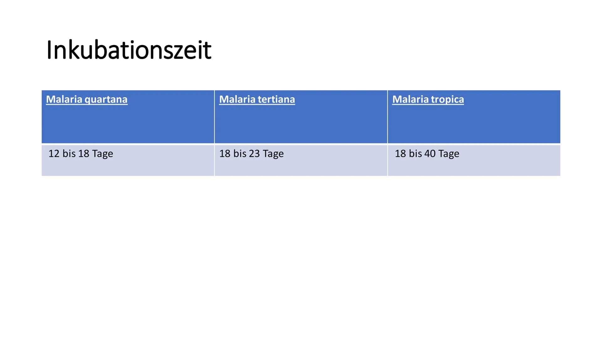 Malaria
Präsentation von
Romina Boketta # Inhaltsverzeichnis
* Entdecker Malarias
* Hystorisches
* Erregertypen
* Infektionsweg
* Inkubation
