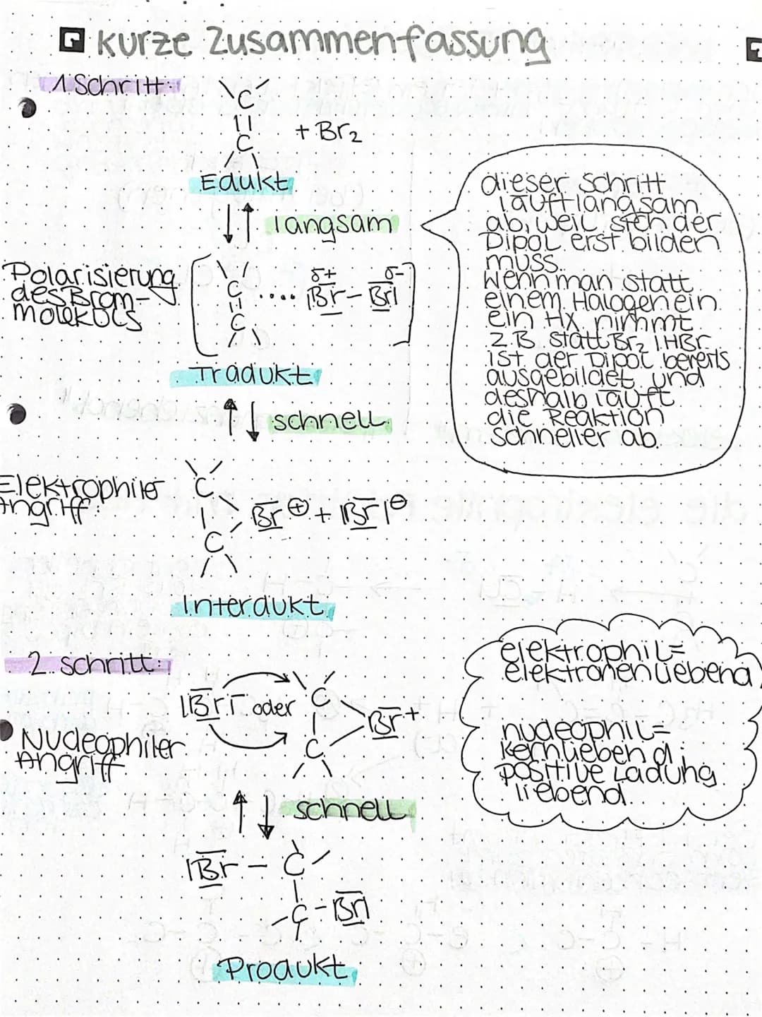 # der Mechanismus der elektrophilen Addition
## a) Polarisierung des Brommoleküls
```
C=C
```
`+ Br2`
`Halogen`
`Alken`
`Dipol`
`entsteht`
