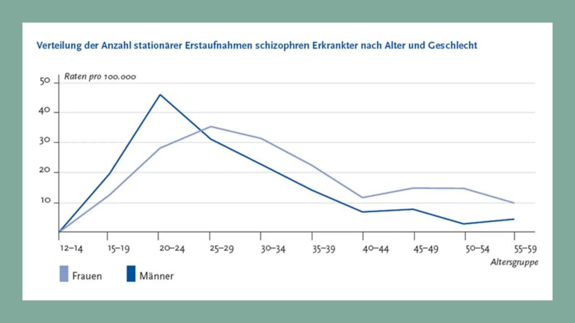 ----
WAS IST
SCHIZOPHRENIE? INHALTSVERZEICHNIS
Definition
Anzahl der Erkrankten
Ursachen
Auswirkungen/Herausforderungen für die Angehörigen