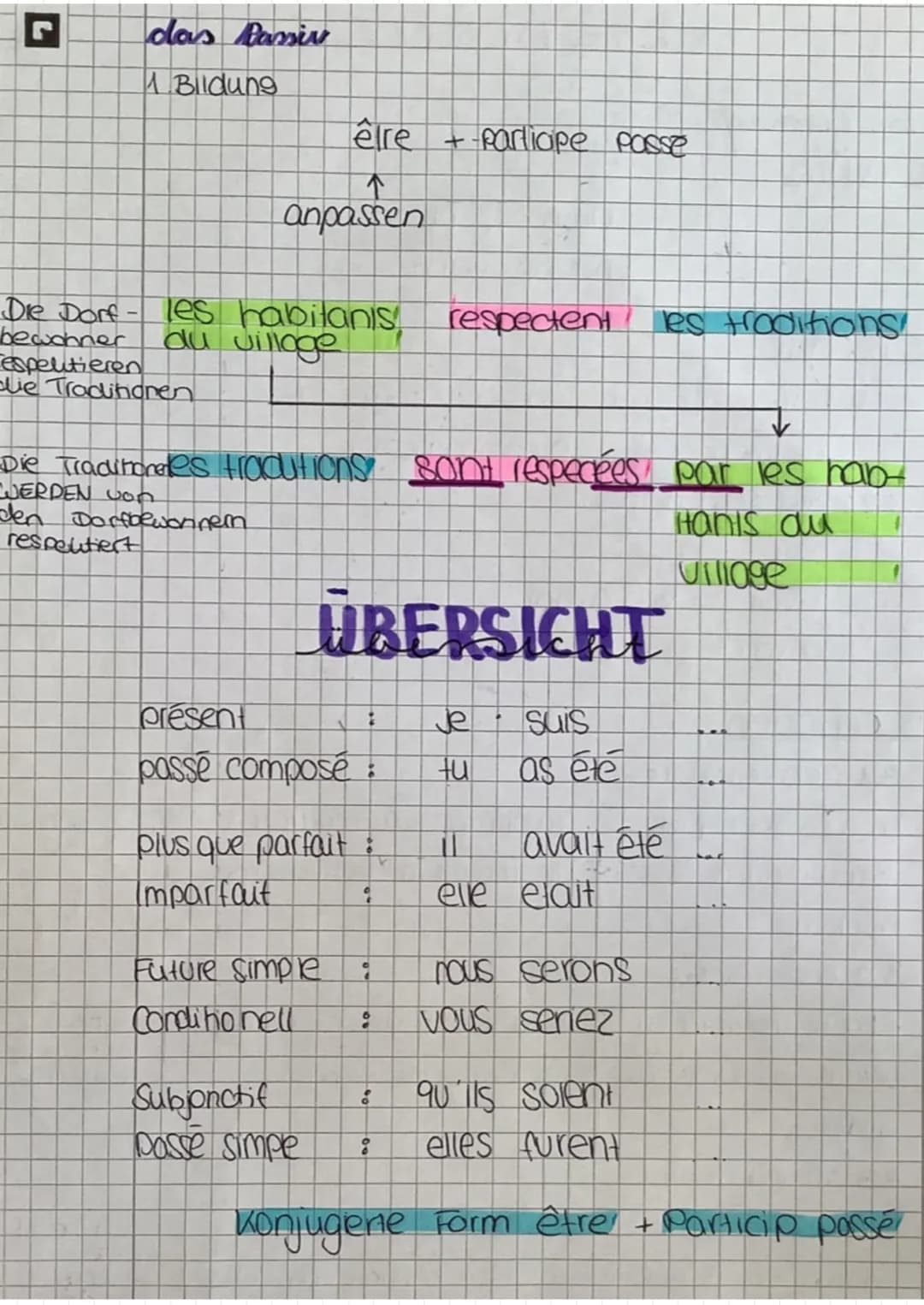 # das Passiv
1. Bildung
être + participe passé
↑
anpassen
Die Dorf-bewohner respektieren die Traditionen
les habitants du village respecten