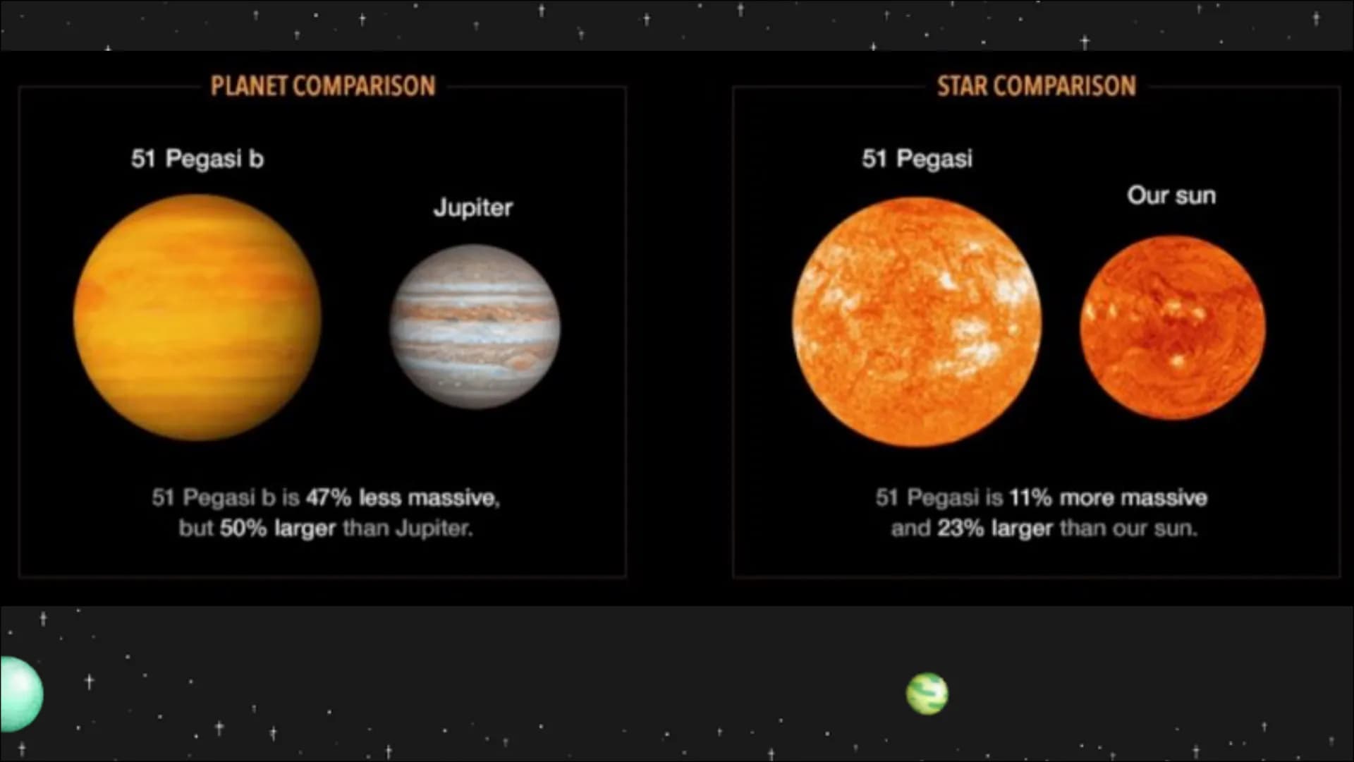 Extrasolare
Planeten # Definition :
- Extrasolare Planeten sind Planeten die sich außerhalb unseres Sonnensystems befinden
- „extra" = außer