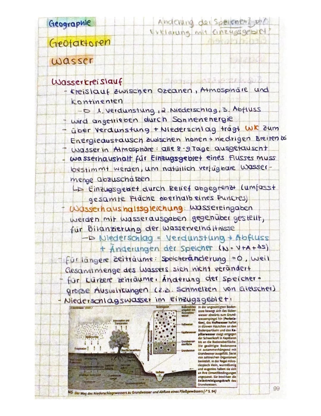 # Geographie
## Geofaktoren
### Wasser
### Wasserknappheit
- nur geringer Anteil von 3% Süßwasser für den menschlichen Gebrauch
- Wasserress