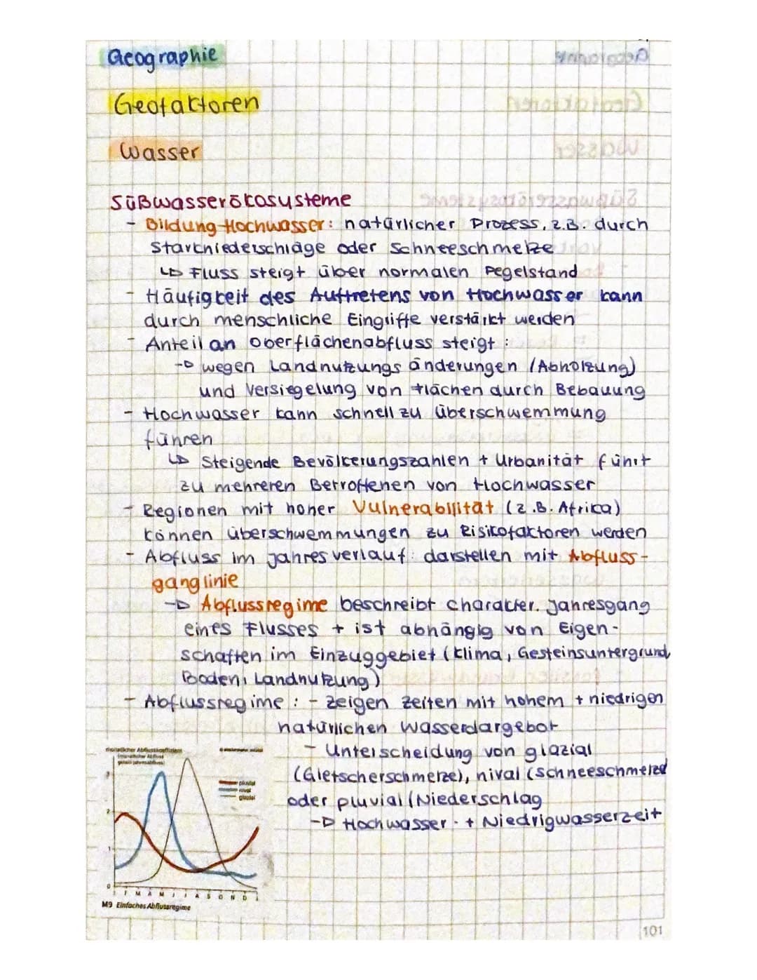 # Geographie
## Geofaktoren
### Wasser
### Wasserknappheit
- nur geringer Anteil von 3% Süßwasser für den menschlichen Gebrauch
- Wasserress