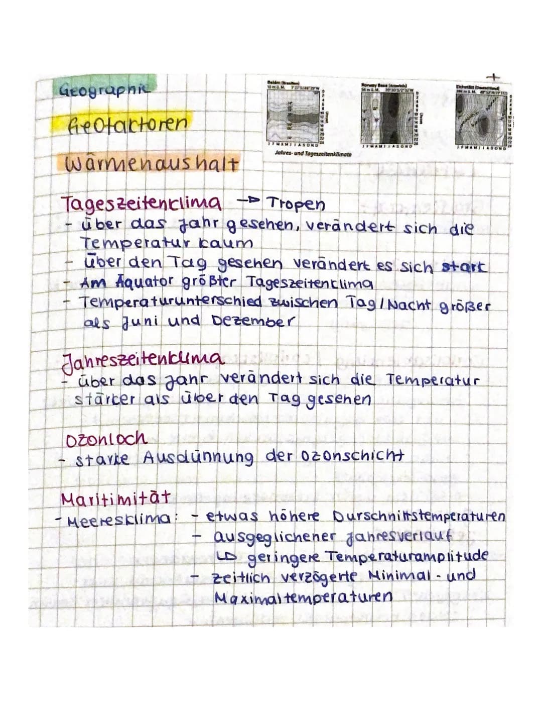 # Geographie
## Geofaktoren
### Wasser
### Wasserknappheit
- nur geringer Anteil von 3% Süßwasser für den menschlichen Gebrauch
- Wasserress