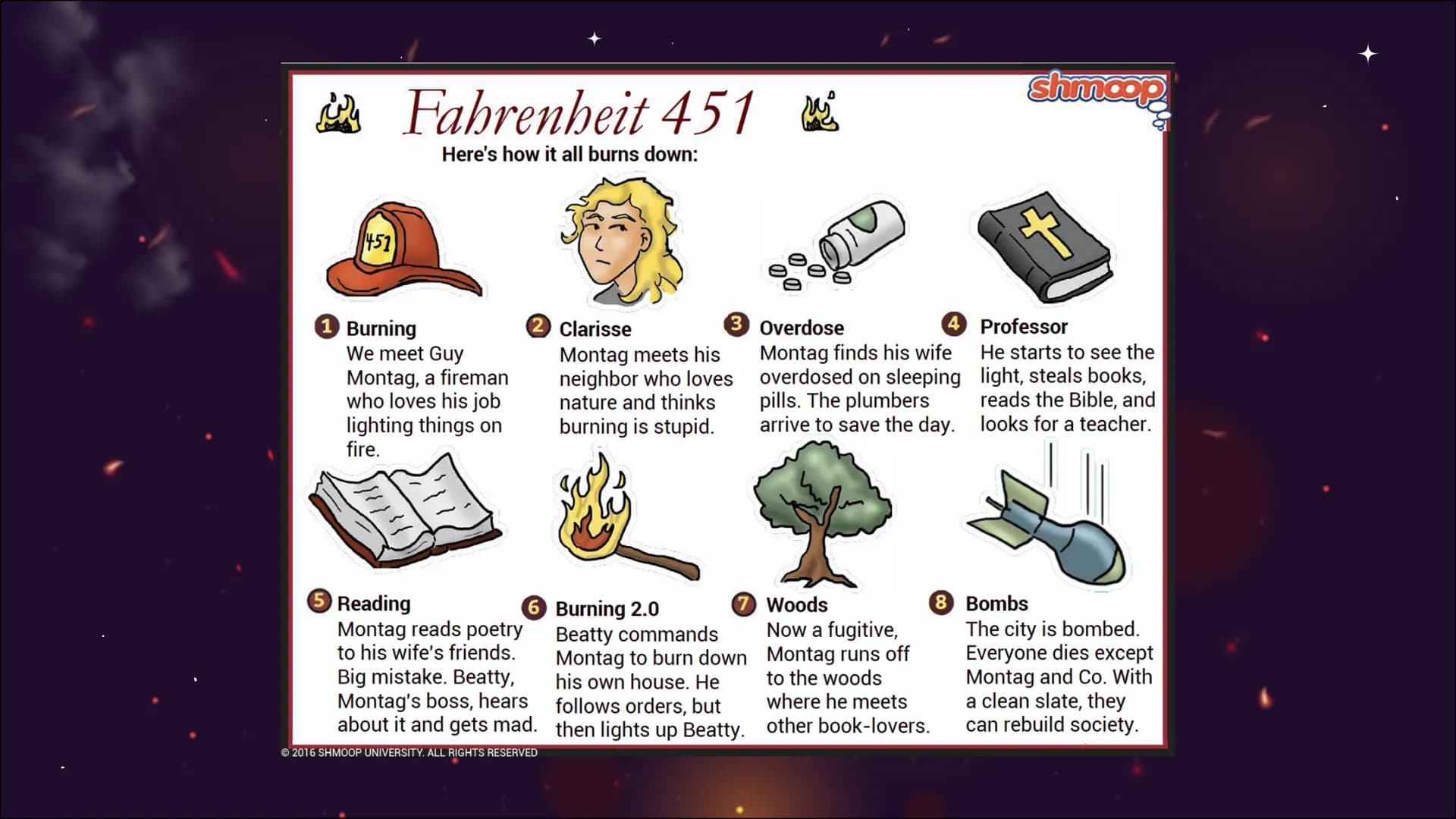 Fahrenheit
451
Von Jill und ... # Table of contents
* Introduction
* Fahrenheit 451 – plot summary
* -> Characters
* Definition: Dystopia