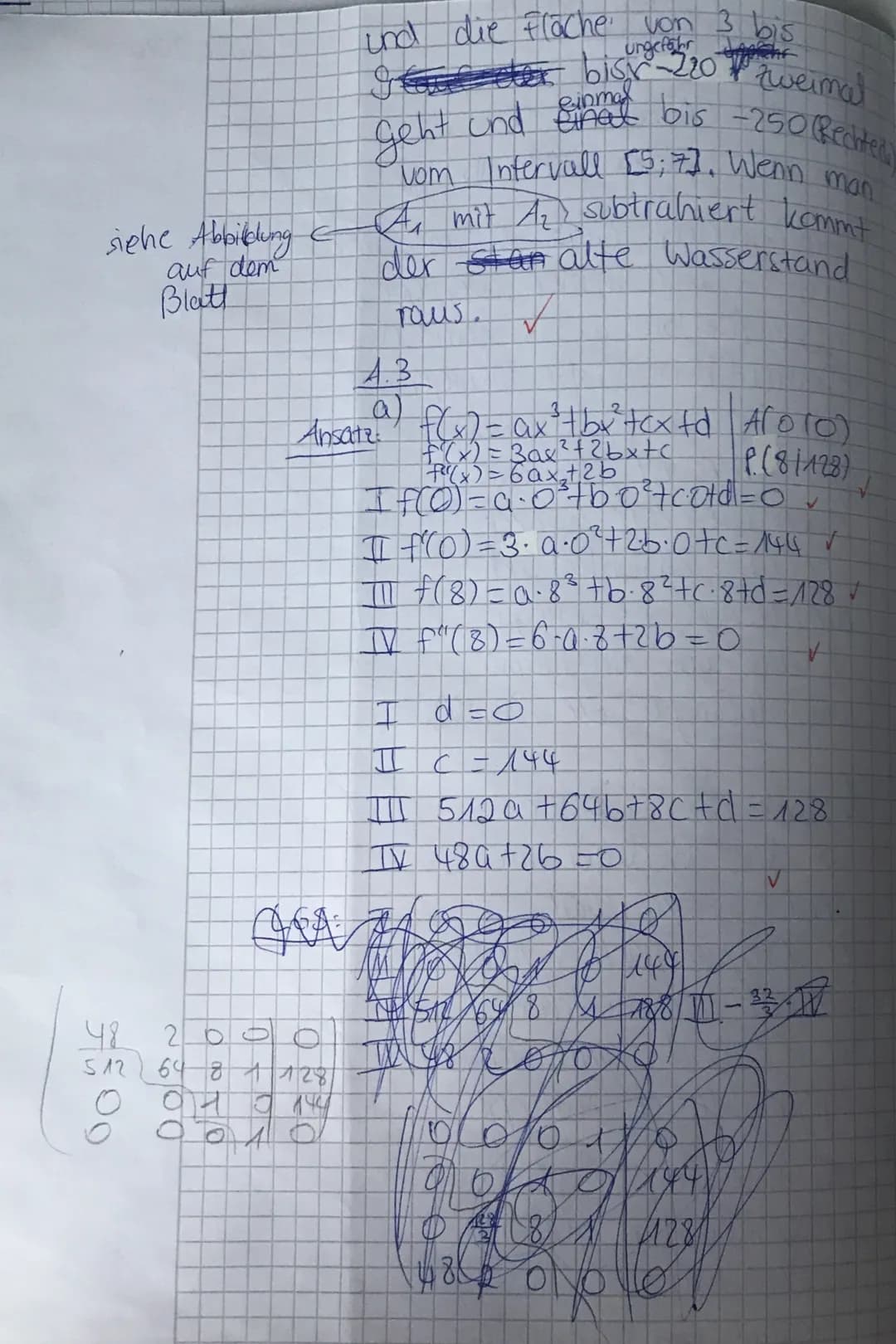 ganzrationale Funktionen – Seite 2