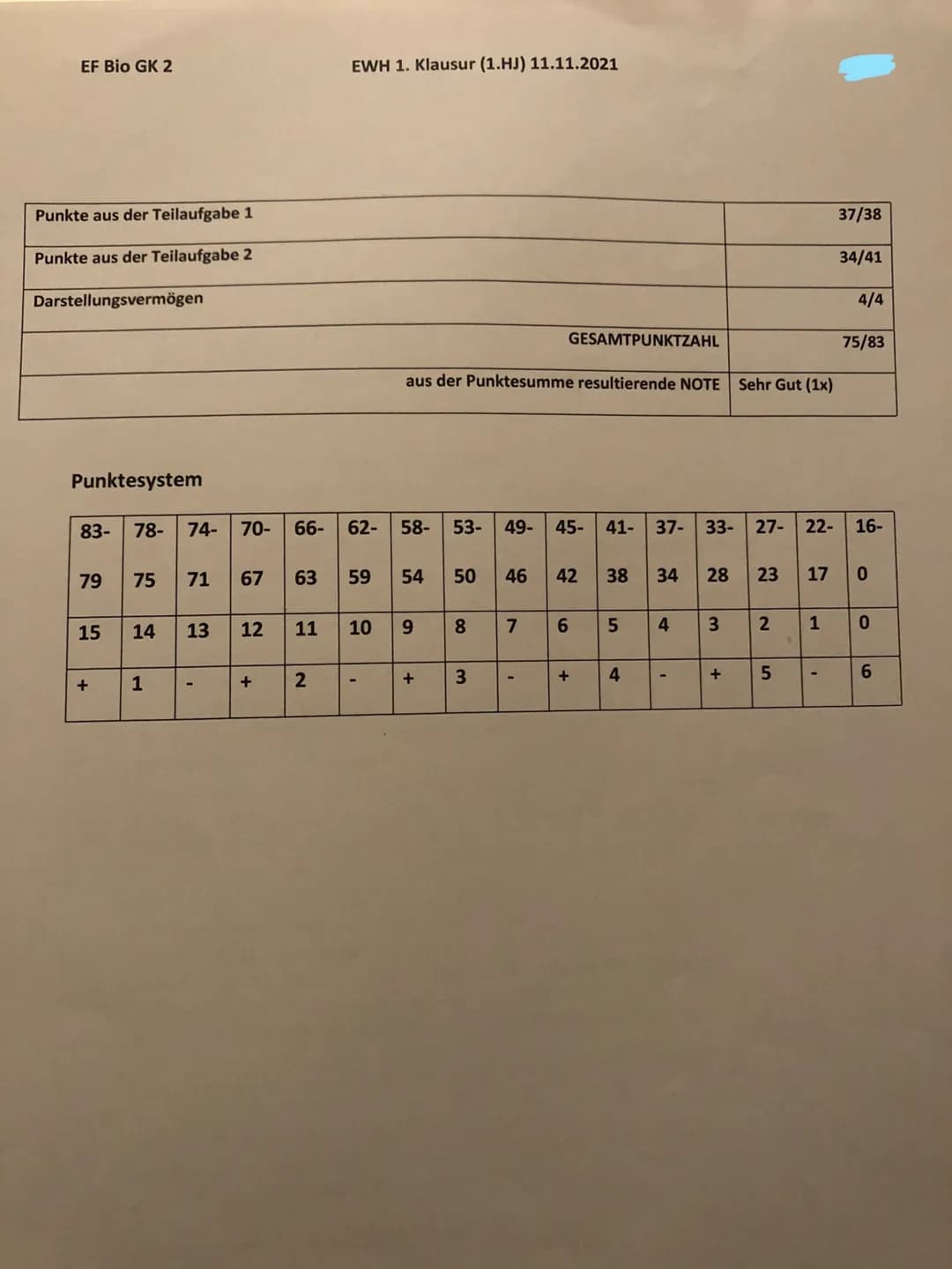 Name des Schülers/der Schülerin
## Aufgabe 1: Zellorganellen und Zellaufbau
Erwartungen
Der Schüler/Die Schülerin...
1.1 ...beschriftet d