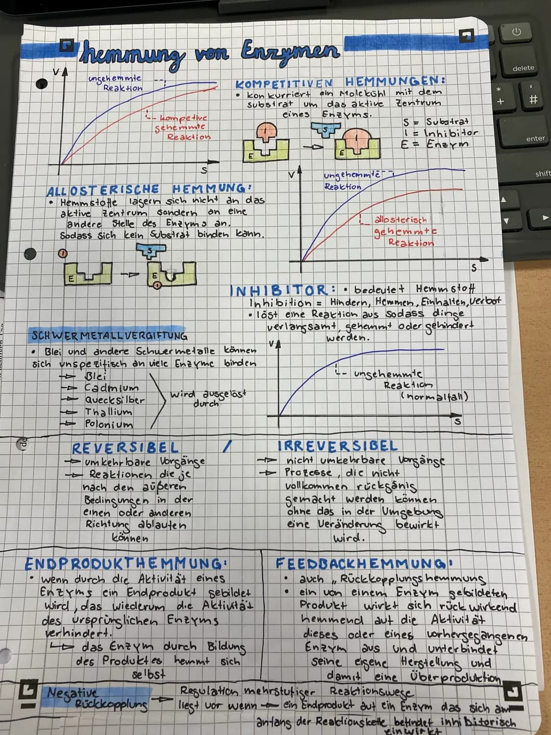 # Eigensaflan van enzym
- Substrat
Produkt
aktives Zentrum
Enzym-Substrat-
komplex
## Wirkungsspezifität
- Enzyme können
jeweils nur eine be
