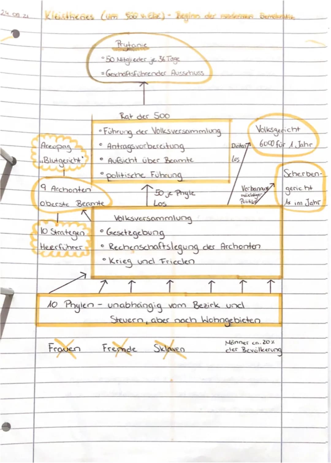 ## couellenarbeit
1. Leitfrage
2. Analyse
* formale Aspekte
- Quellengattung (Brief, Rede, Vertrag)
- Wann & wo ist der Text entst