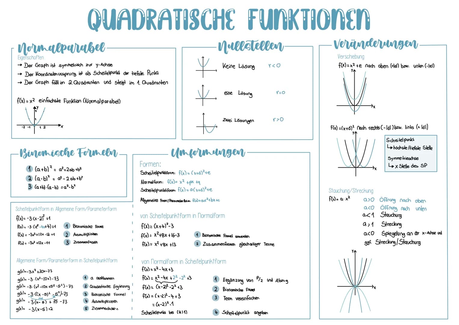 # Punktprobe
f(x) = -3(x-5)² + 2 $\leftarrow$ P(-0,5|80)
-80 = -3(-0,5-5)² + 2
-80 = -3(-5,5)² + 2
-80 = -3(30,25) + 2
-80 = -90,75 + 2
-80