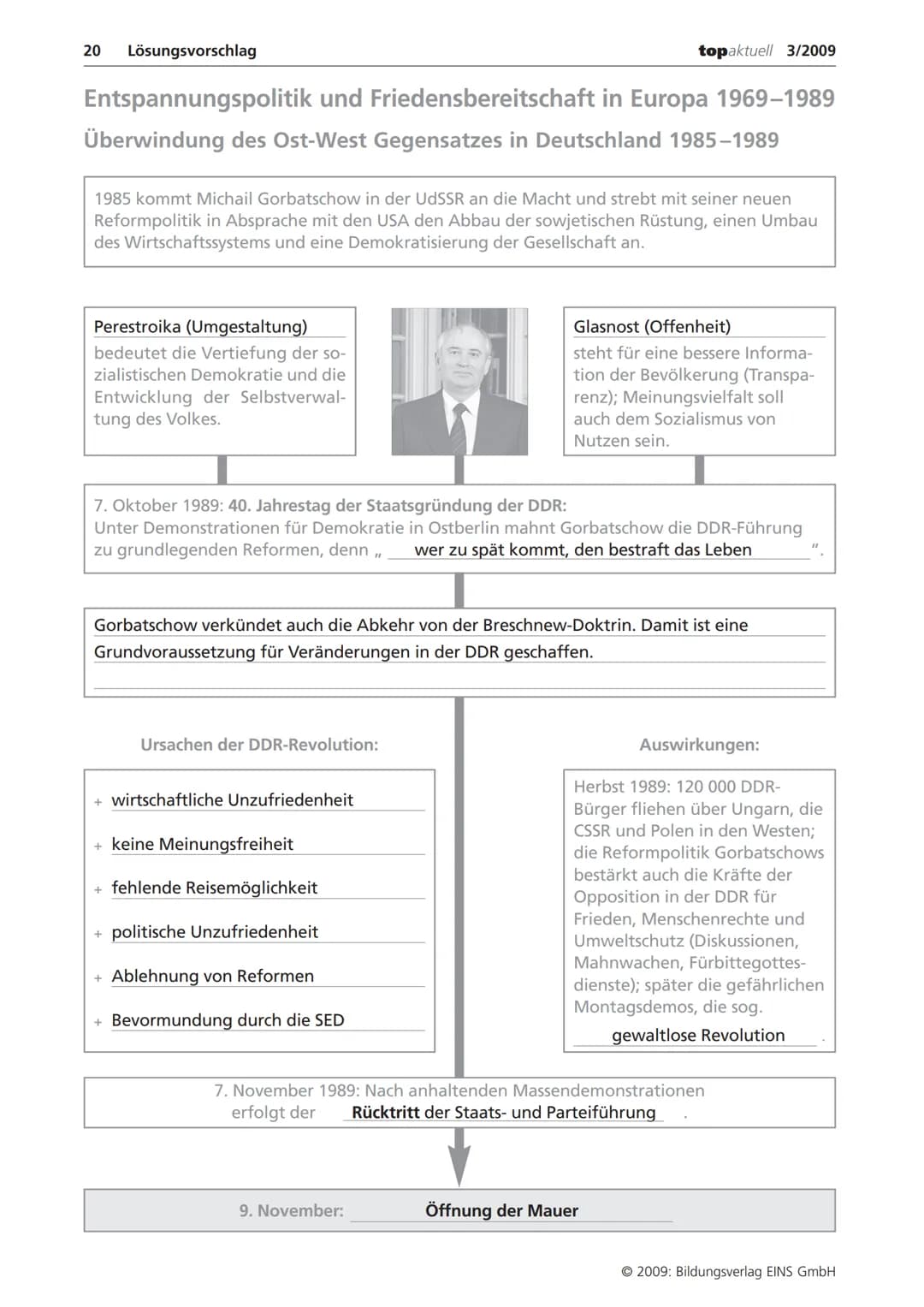 16 Lösungsvorschlag
topaktuell 3/2009
# Entspannungspolitik und Friedensbereitschaft in Europa 1969-1989
## Die Ausgangslage
Verschiedene An