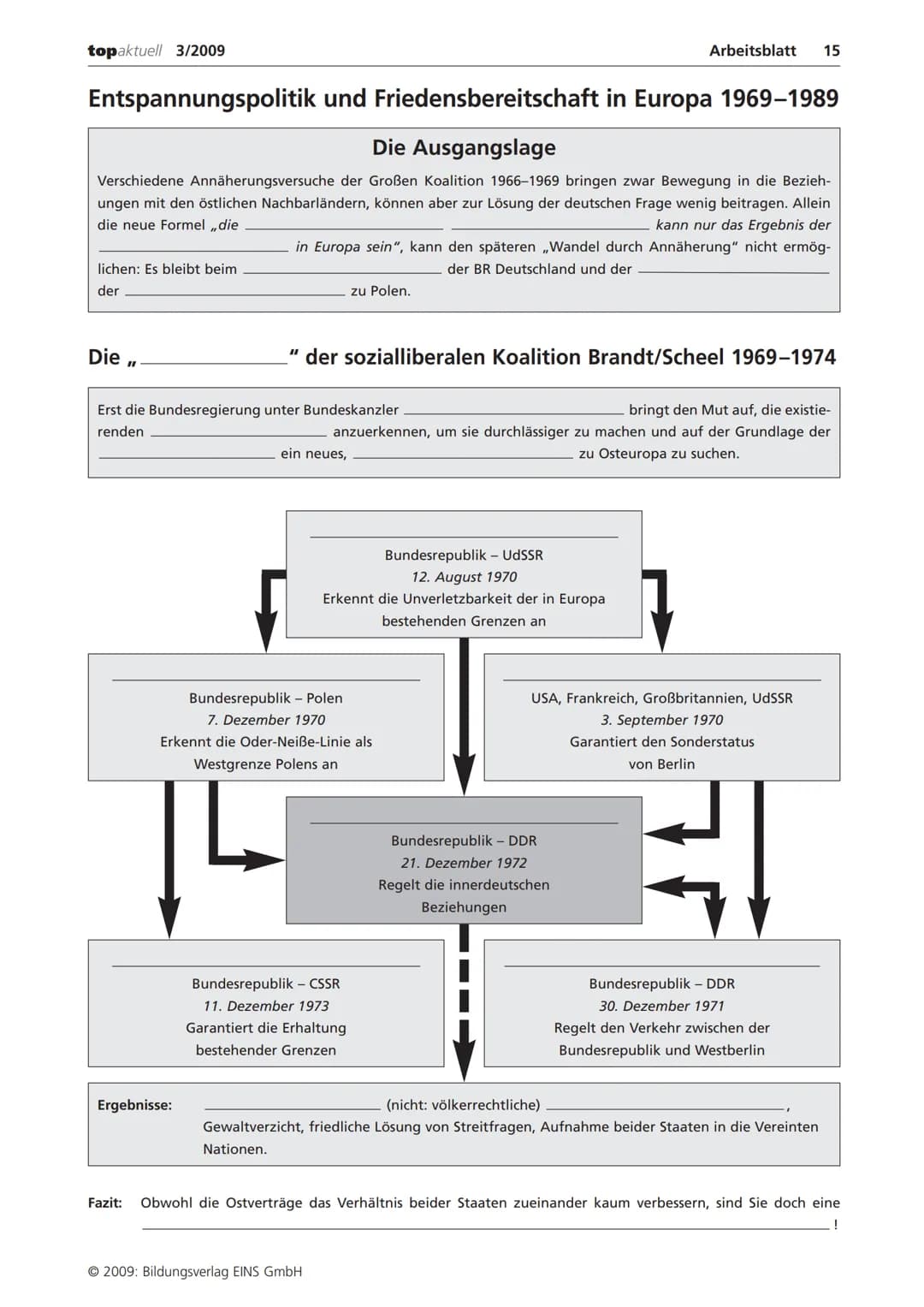 16 Lösungsvorschlag
topaktuell 3/2009
# Entspannungspolitik und Friedensbereitschaft in Europa 1969-1989
## Die Ausgangslage
Verschiedene An