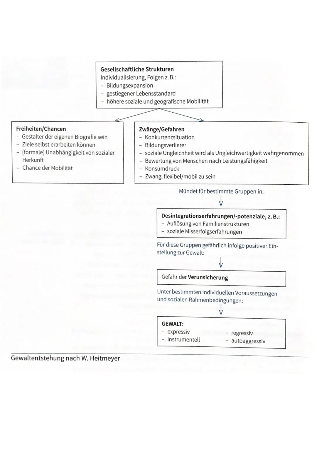 # Wilhelm Heitmeyer: Eine soziologische Erklärung von Gewalt
## Kurzsteckbrief: Person + Forschungsanliegen
- Wilhelm Heitmeyer (geb. 1945)