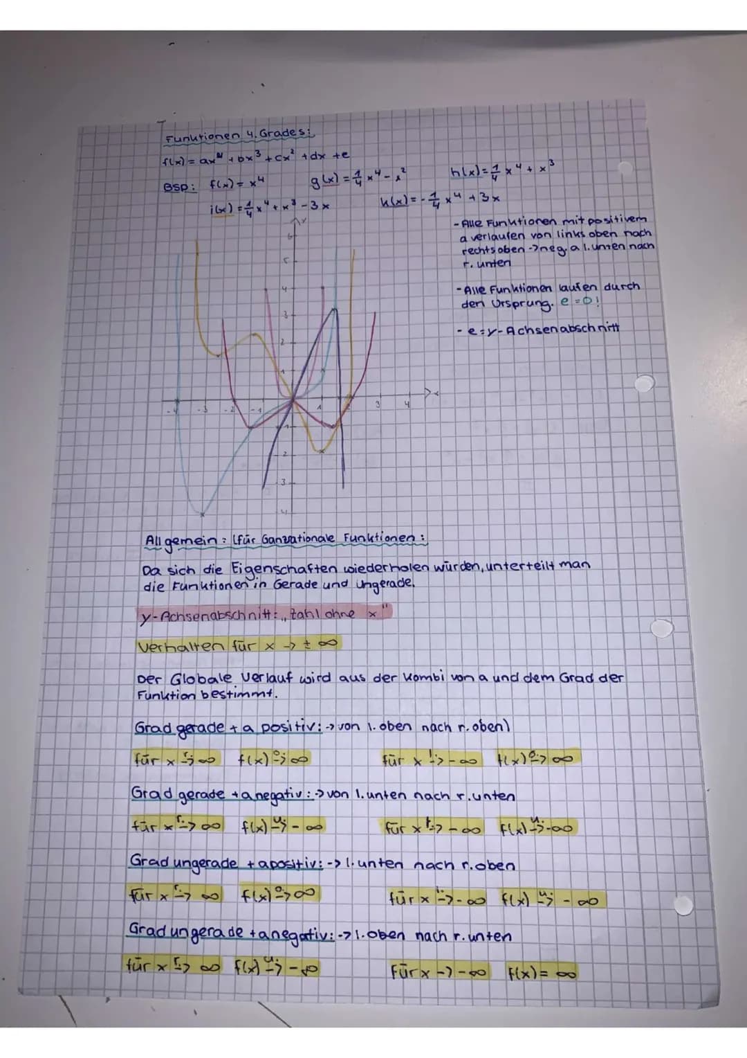 # Funktionen 4. Grades:
$f(x) = ax^4 +0x^3+cx^2 +dx +e$
Bsp: $f(x)=x^4$
$g(x)=x^2$
$ixxx^3-3x$
$k(x)=-4x^4+3x$
- Alle Funktionen mit positiv