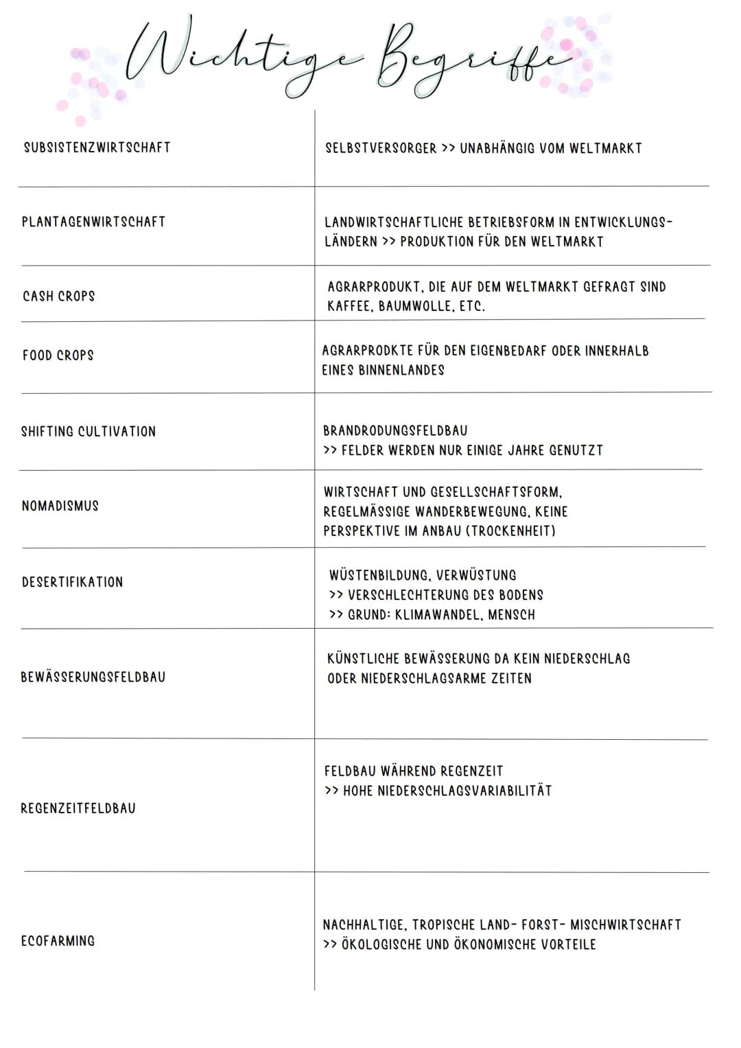 # Klausurvorbereitung 13/1.2
## LAGEEINORDNUNG
ZB. BINNENLAND, KÜSTENANSCHLUSS, ZENTRAL GELEGEN
GRADNETZ (NÖRDLICHE UND SÜDLICHE BREITE, ÖS