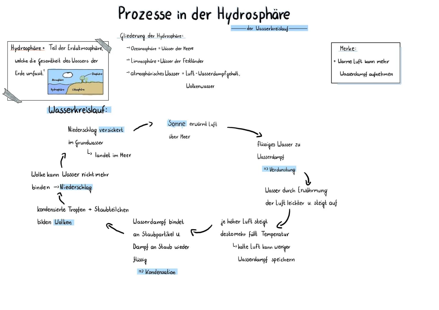 Prozesse in der Hydrosphäre - Wasserkreislauf – Seite 2