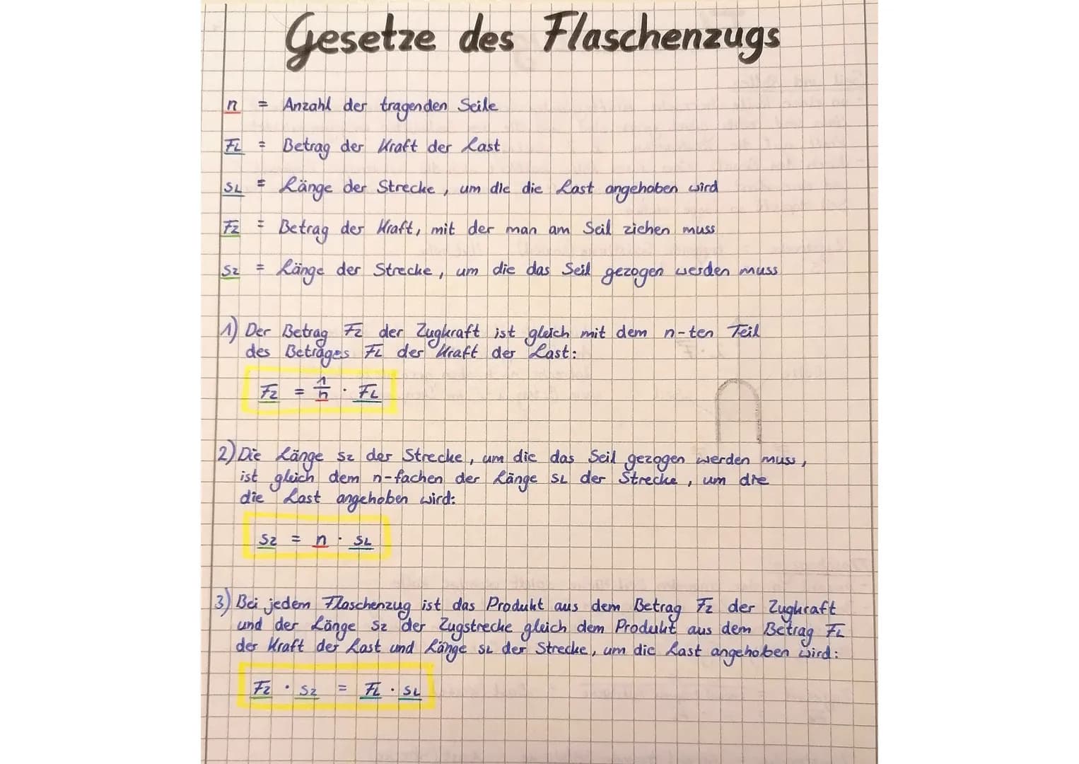 # Gesetze des Flaschenzugs
n = Anzahl der tragenden Seile
FL = Betrag der Kraft der Last
SL = Länge der Strecke, um die die Last angehoben w