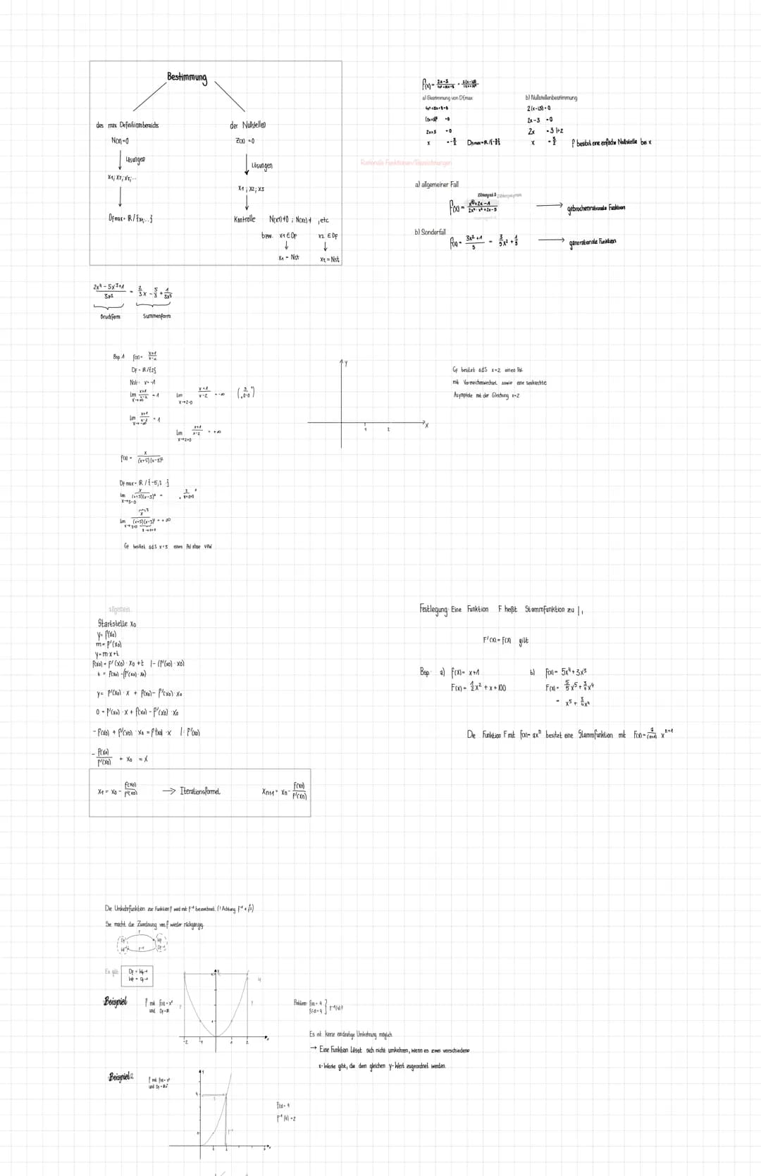 # Bestimmung
des Definitionsbereichs
Nenner = 0
Unstetigkeit
Polstelle
Lücke
$D = R \setminus \{x_1, x_2\}$
der Nullstelle
$f(x) = 0$
Zähl