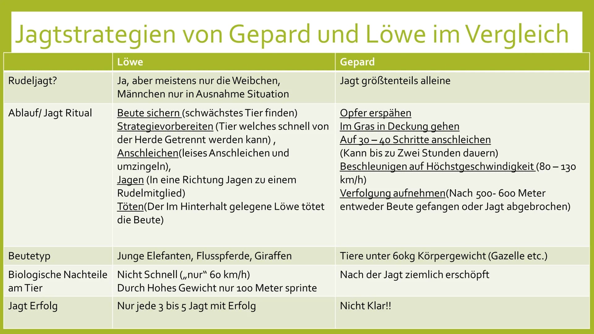 EVOLUTION DER
KOOPERATION
---
Leben in Gruppe # Gliederung
* Formen von Kooperation
* Vor- und Nachteile des Gruppen- bzw. Rudellebens
* Ver