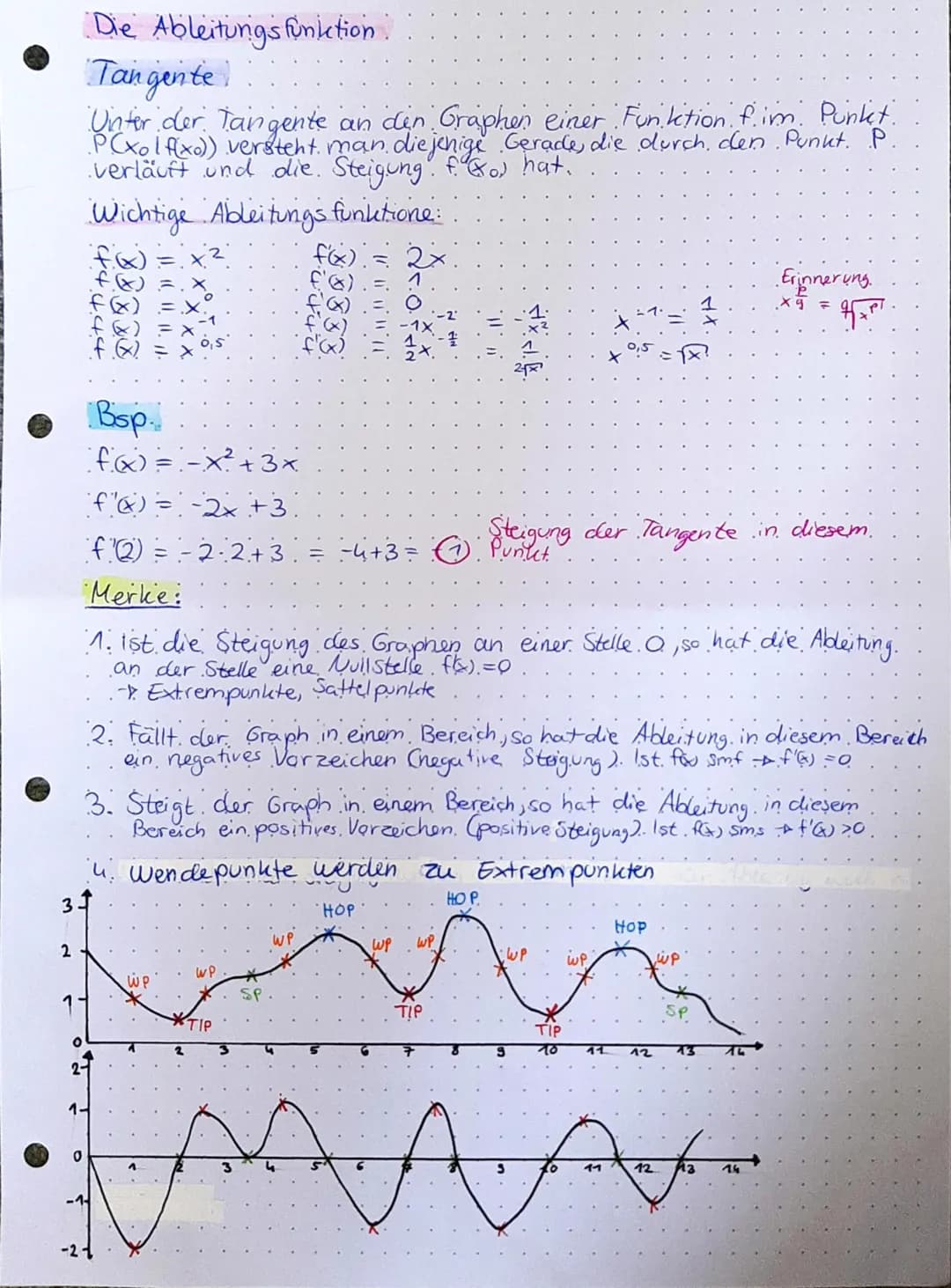 # Die Ableitungsfunktion
## Tangente
Unter der Tangente an den Graphen einer Funktion f im Punkt $P(x_0|f(x_0))$ versteht man diejenige Gera