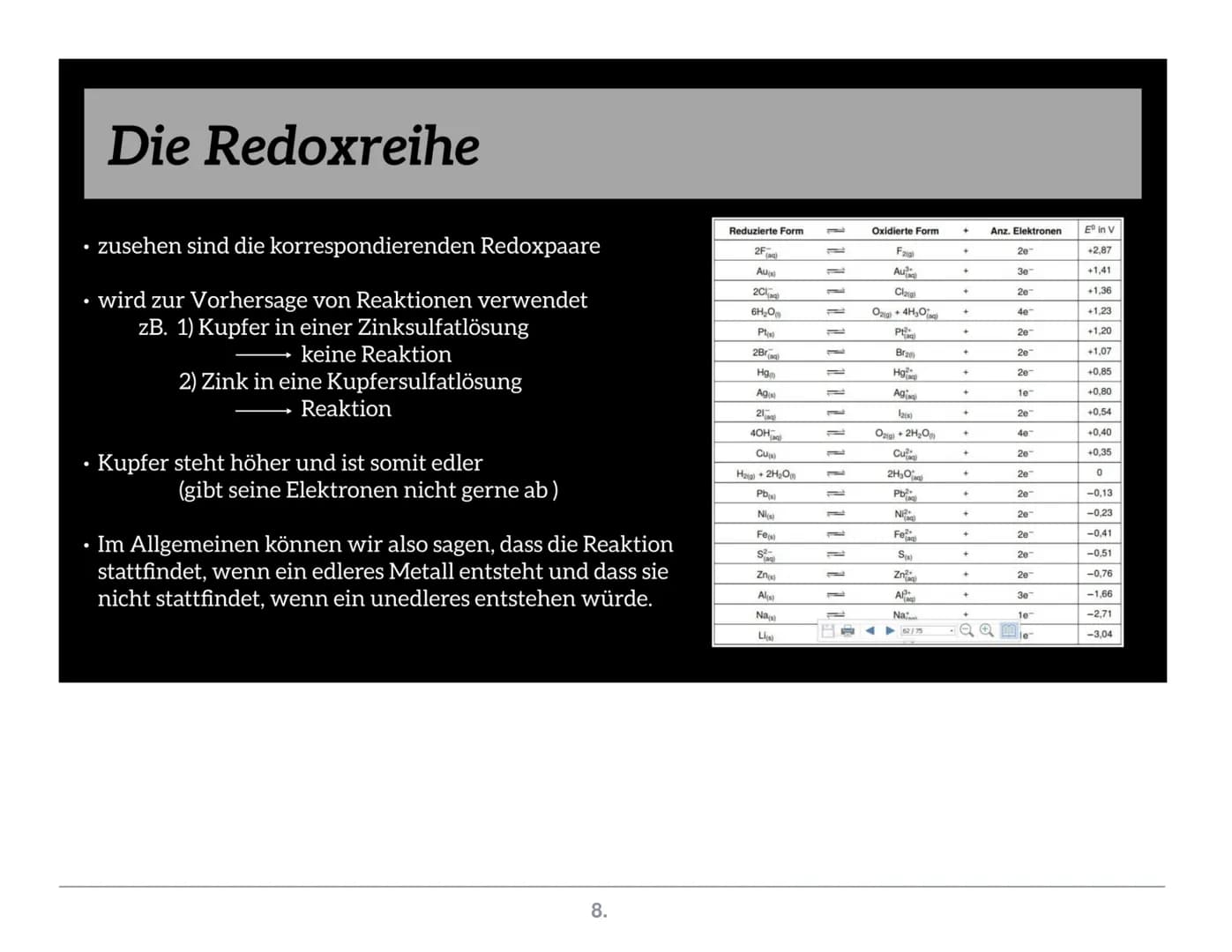 # Die Redoxreaktion
## Grundbegriffe
- Redoxreaktion
- chemische Reaktion mit Elektronenübergabe
- Oxidation
- Elektronenabgabe
- Reduk