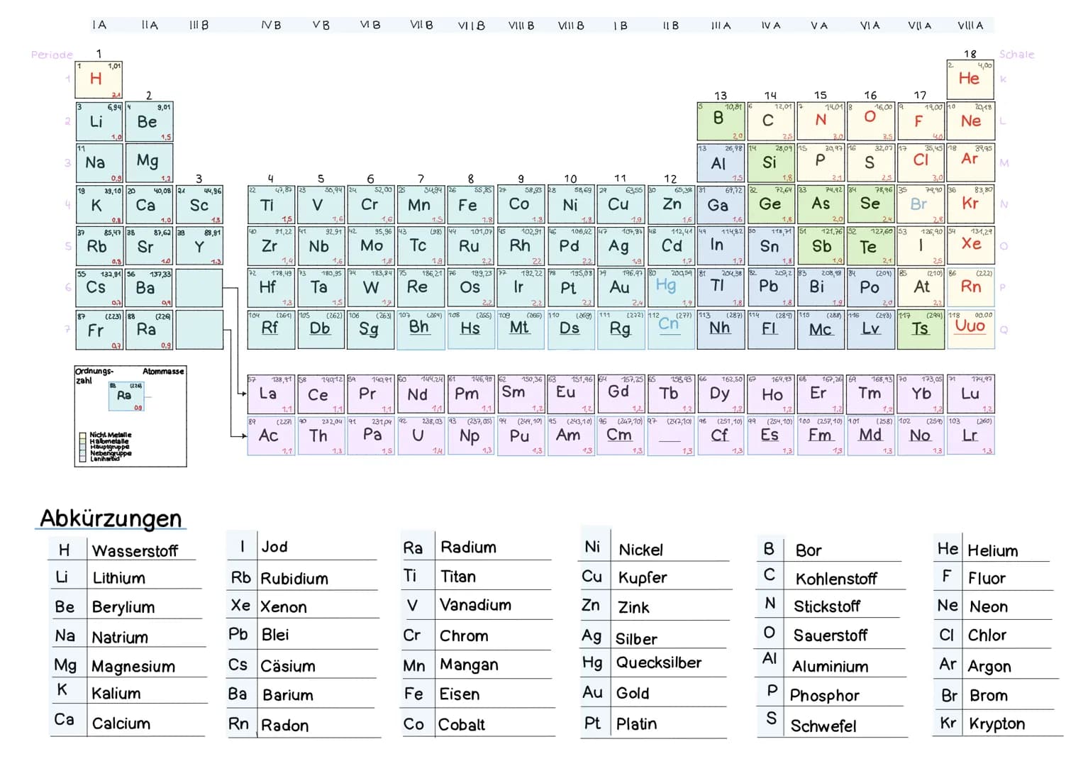 # Periodic Table
IA IIA III B IV B VB VB VIL B VIIB VIII B VIII B IB II B A IV A VA VIA VII A VIIIA
Periode 1
1
H
1,01
2,4
2
3
6,944
9,01
