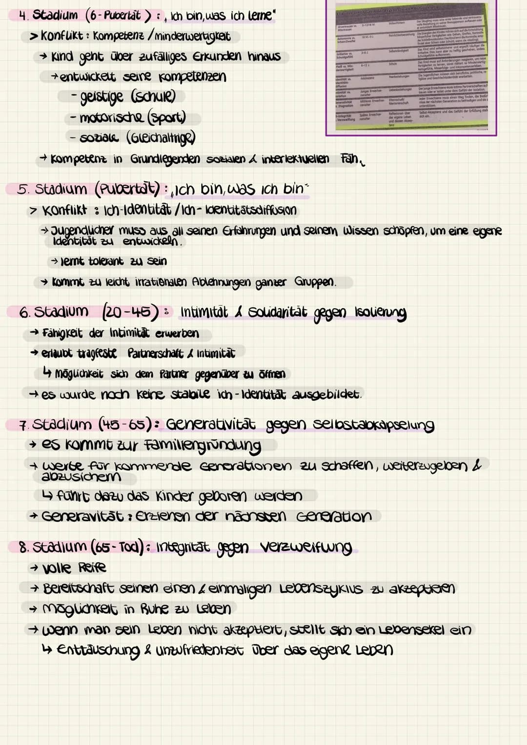 # PSYCHOSOZIALE ENTWICKLUNG NACH ERICKSON
24.03.21
- Epigenetisches Prinzip
- Bedeutung von Krisen
- Stadien der Entwicklung
## STADIEN D