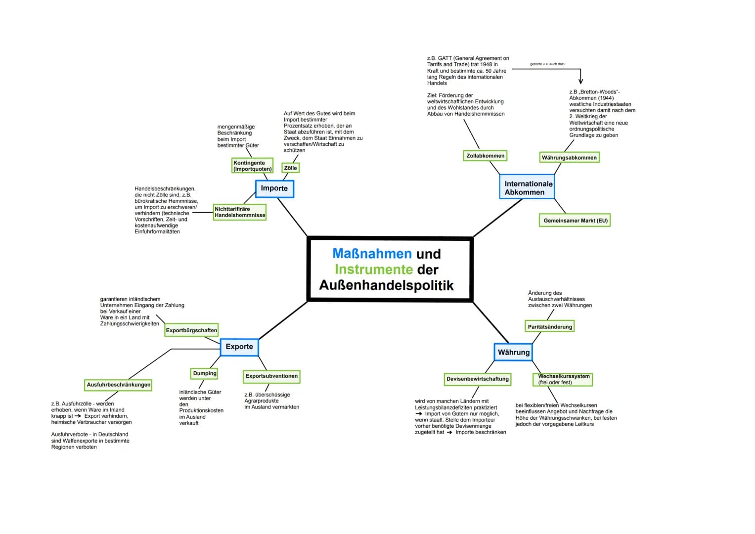 # Protektionismus & Freihandel
## Protektionismus
### Pro-Argumente
* Wirtschaftswachstum
* Industriezweige, die ausländischer Konkurr