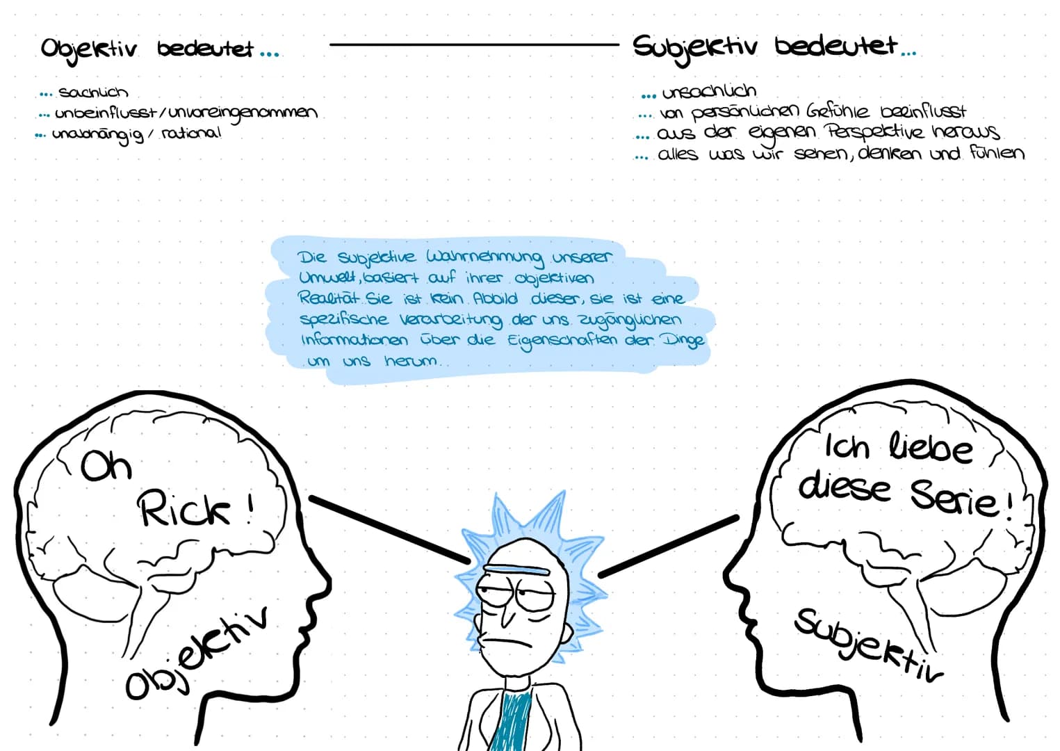 # Radikaler Konstruktivismus
- gesamtes Wissen existiert nur in den Köpfen der Individuen
- Wissen = Grundlagen, eigene Erfahrungen + Über