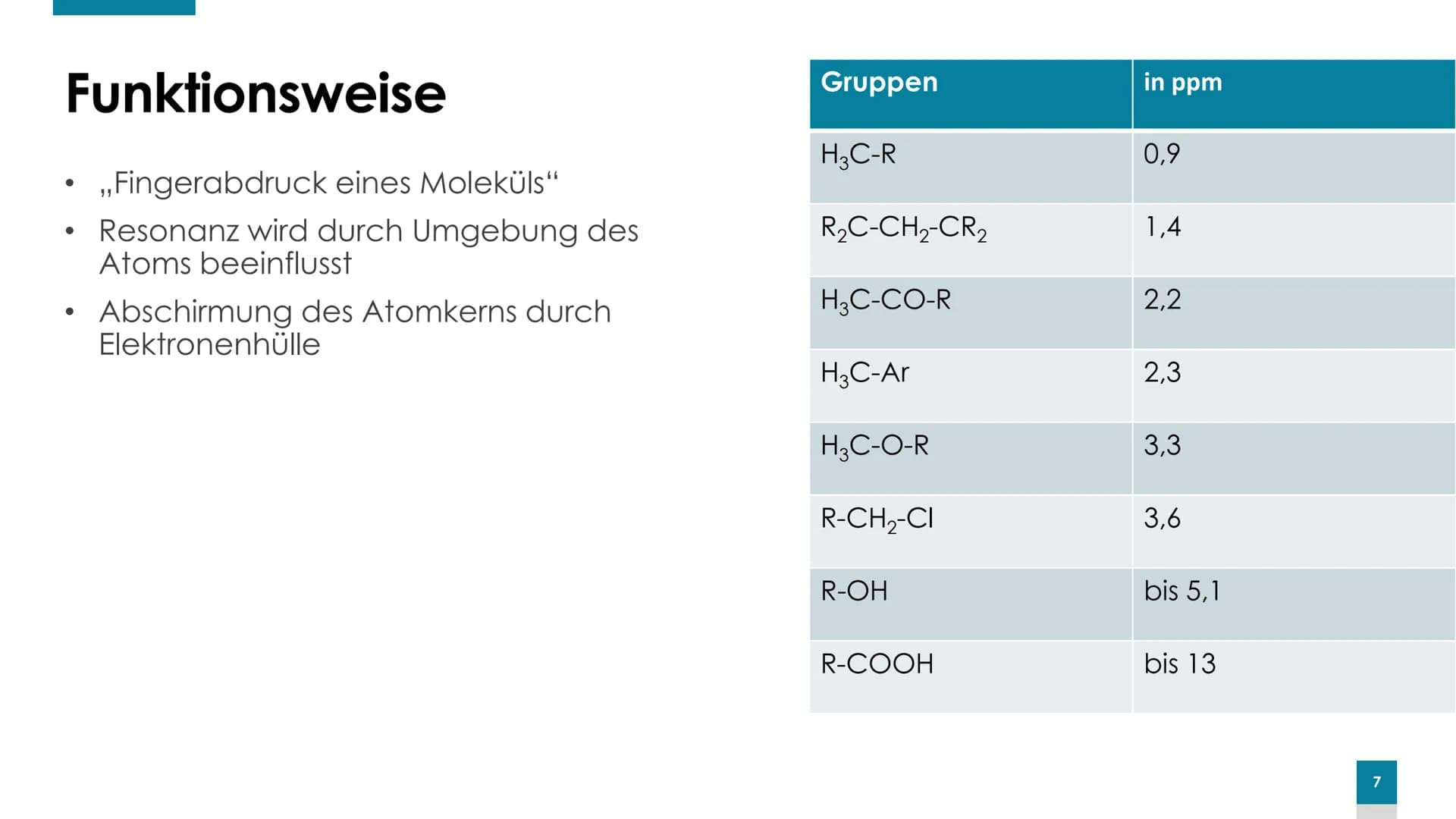 SIGNA
Pioneer
Was ist das? NMR-Spektroskopie
NUKLEAR MAGNETIC RESONANCE
2 # Gliederung
1. Geschichte
2. Anwendungen
3. Funktionsweise
4. In