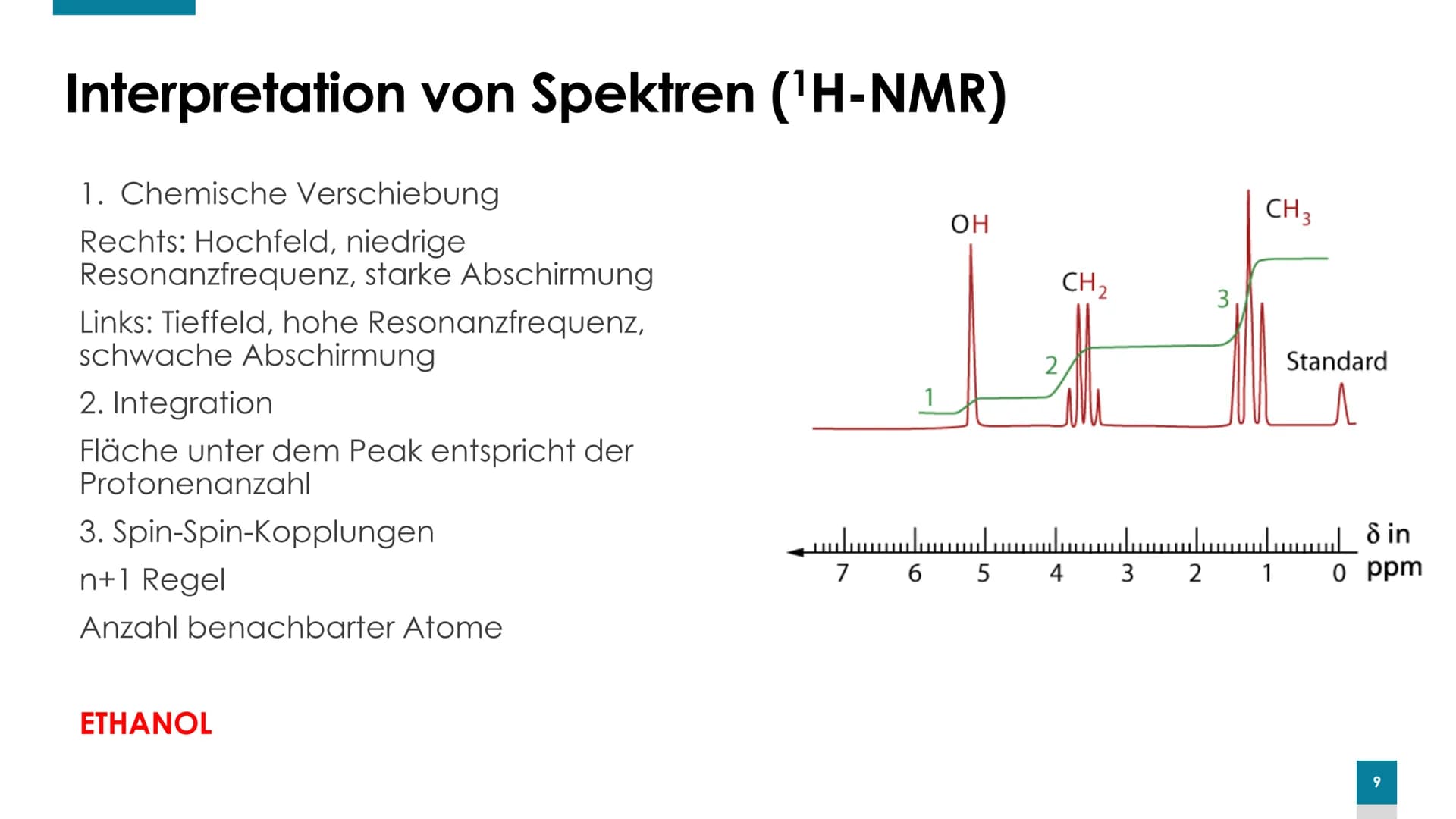 SIGNA
Pioneer
Was ist das? NMR-Spektroskopie
NUKLEAR MAGNETIC RESONANCE
2 # Gliederung
1. Geschichte
2. Anwendungen
3. Funktionsweise
4. In