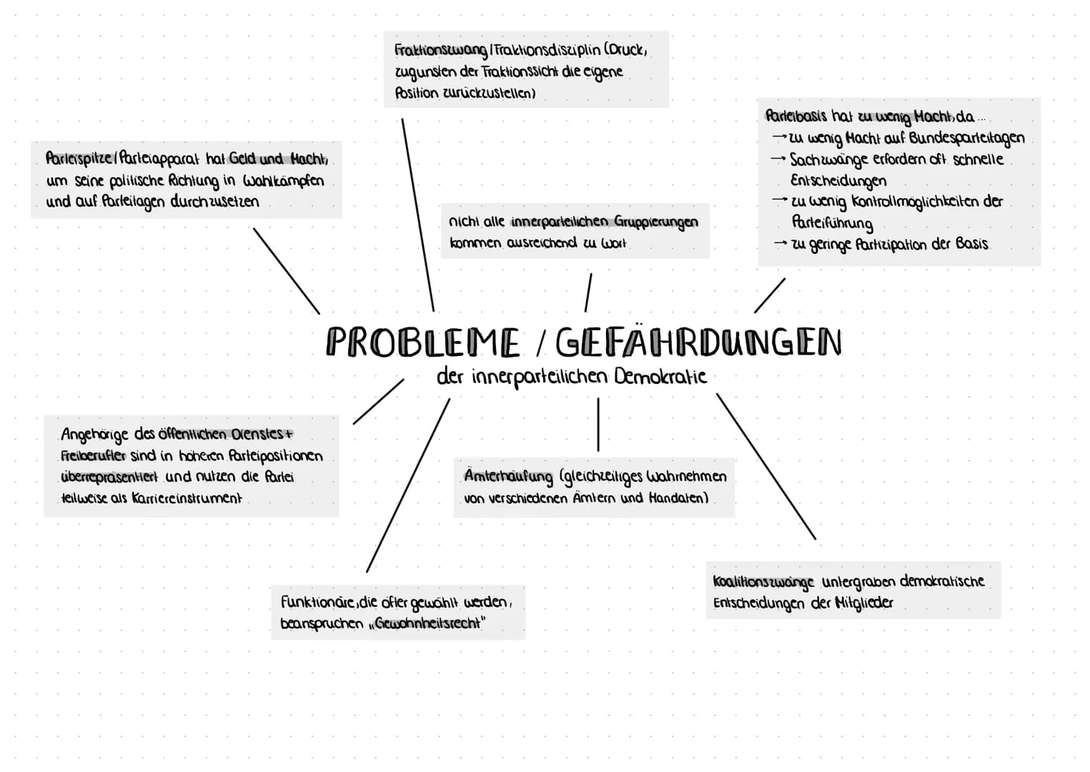 # PRINZIPIEN:
- Souveränität der Mitgliederversammlung
- Mehrheitsprinzip
- Grundrechte (freie Meinungsäußerung, Chancengleichheit für die M