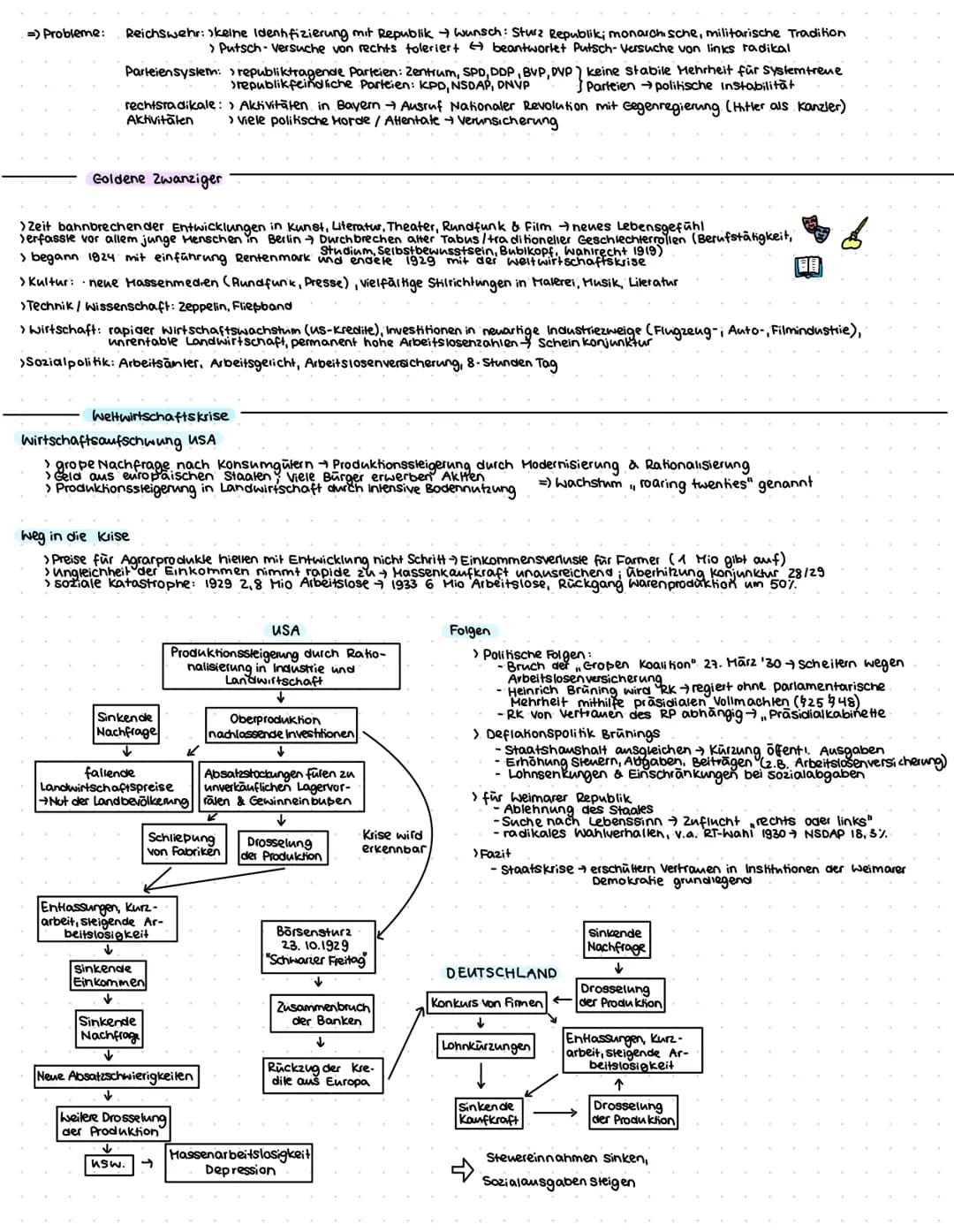 ## geschichte ka 3
- Vorbereitung
## Versailler Vertrag
### Ausgangspositionen & Pläne der Siegermächte.
MSA: 14 Punkte Programm für Frie