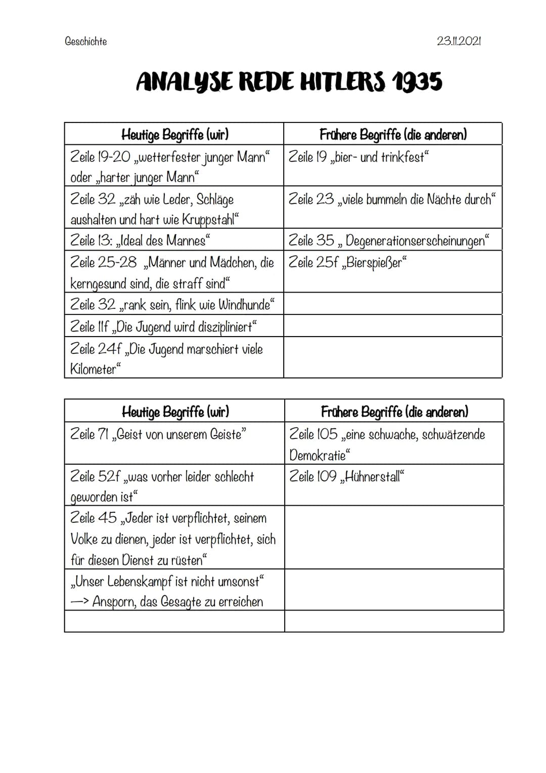 Geschichte
23.11.2021
# ANALYSE REDE HITLERS 1935
| Heutige Begriffe (wir) | Frühere Begriffe (die anderen) |
|---|---|
| Zeile 19-20 „wet