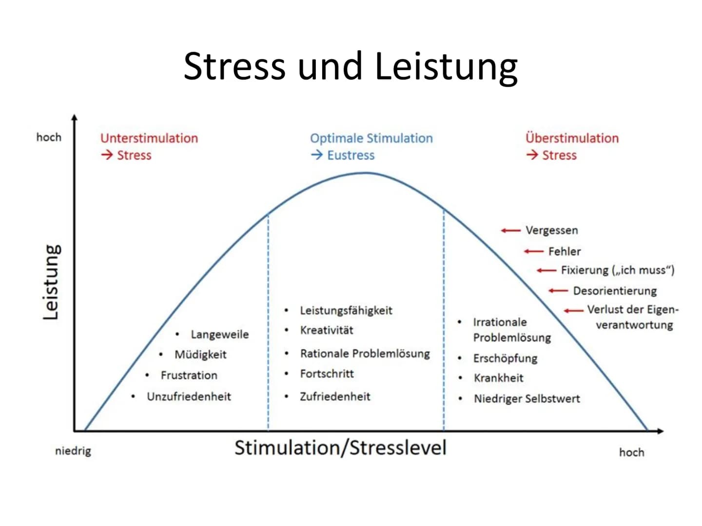 WAS IST DENN MIT
DIR PASSIERT
ICH KONNT DEN DRUCK
EINFACH NICHT MEHR
AUSHALTEN. Stress und
Stressbewältigung
GFS von # Stress Definition
*