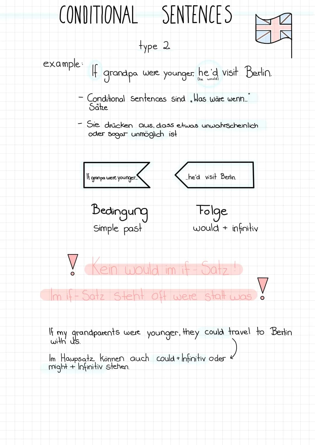 # CONDITIONAL SENTENCES
type 2
example: If grandpa were younger, he'd visit Berlin.
(he would)
- Conditional Sentences sind „Was wäre wenn..