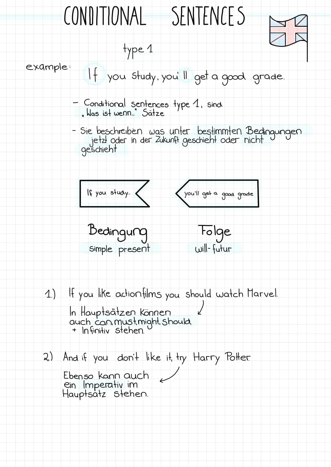 # CONDITIONAL SENTENCES
type 2
example: If grandpa were younger, he'd visit Berlin.
(he would)
- Conditional Sentences sind „Was wäre wenn..