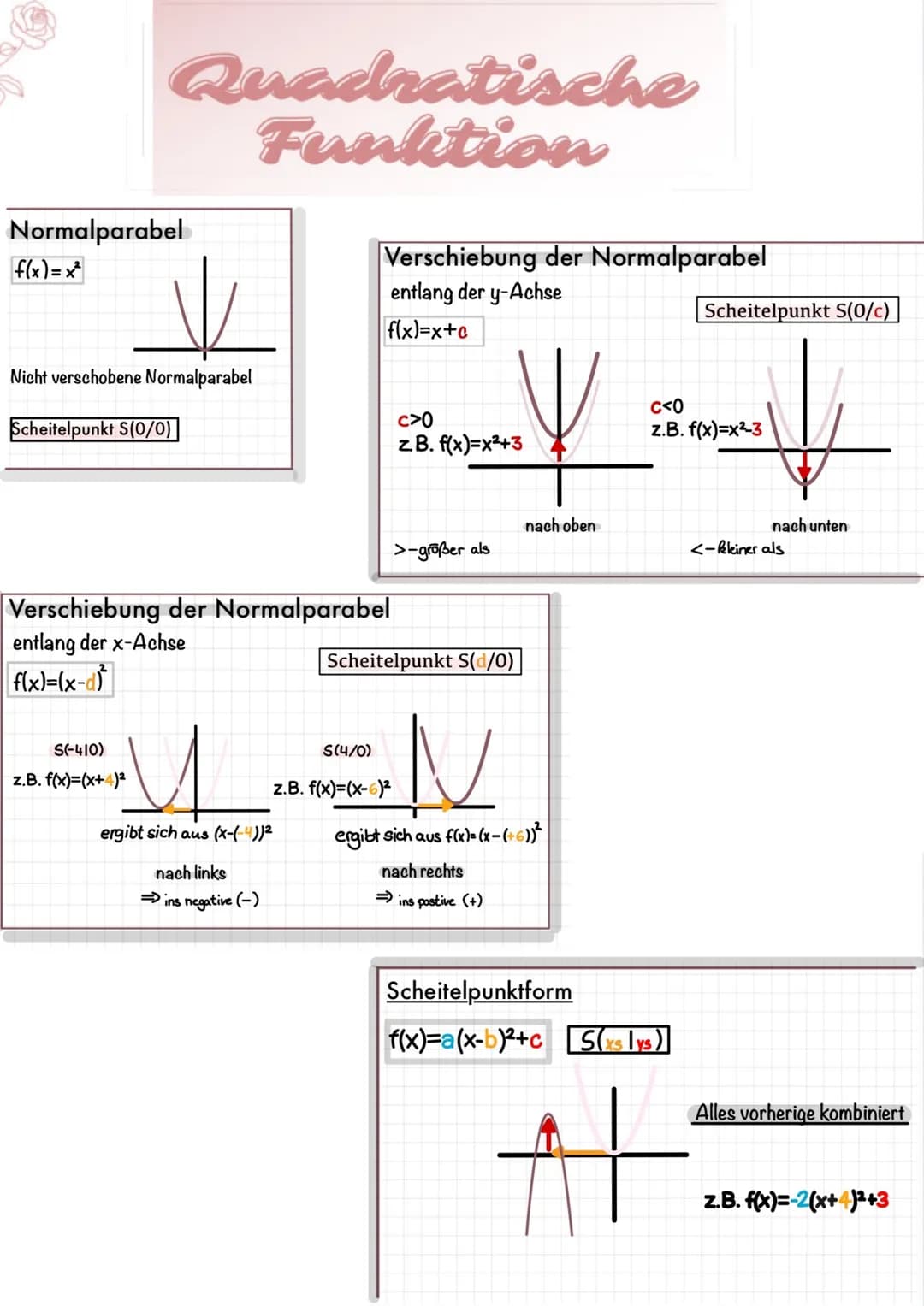 # Quadratische Funktion
## Normalparabel
$f(x) = x^2$
Nicht verschobene Normalparabel
Scheitelpunkt S(0/0)
## Verschiebung der Normalparab