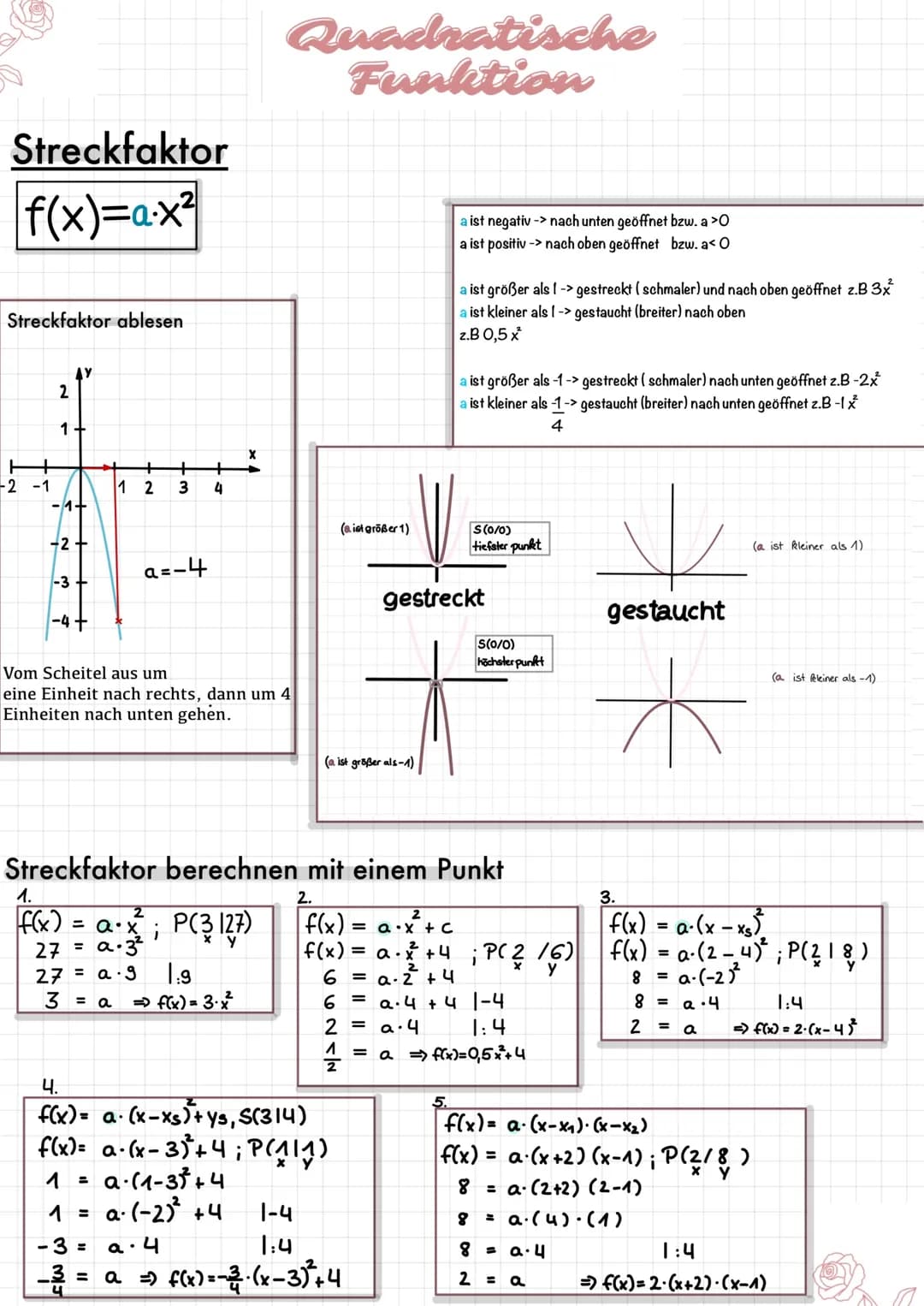 # Quadratische Funktion
## Normalparabel
$f(x) = x^2$
Nicht verschobene Normalparabel
Scheitelpunkt S(0/0)
## Verschiebung der Normalparab