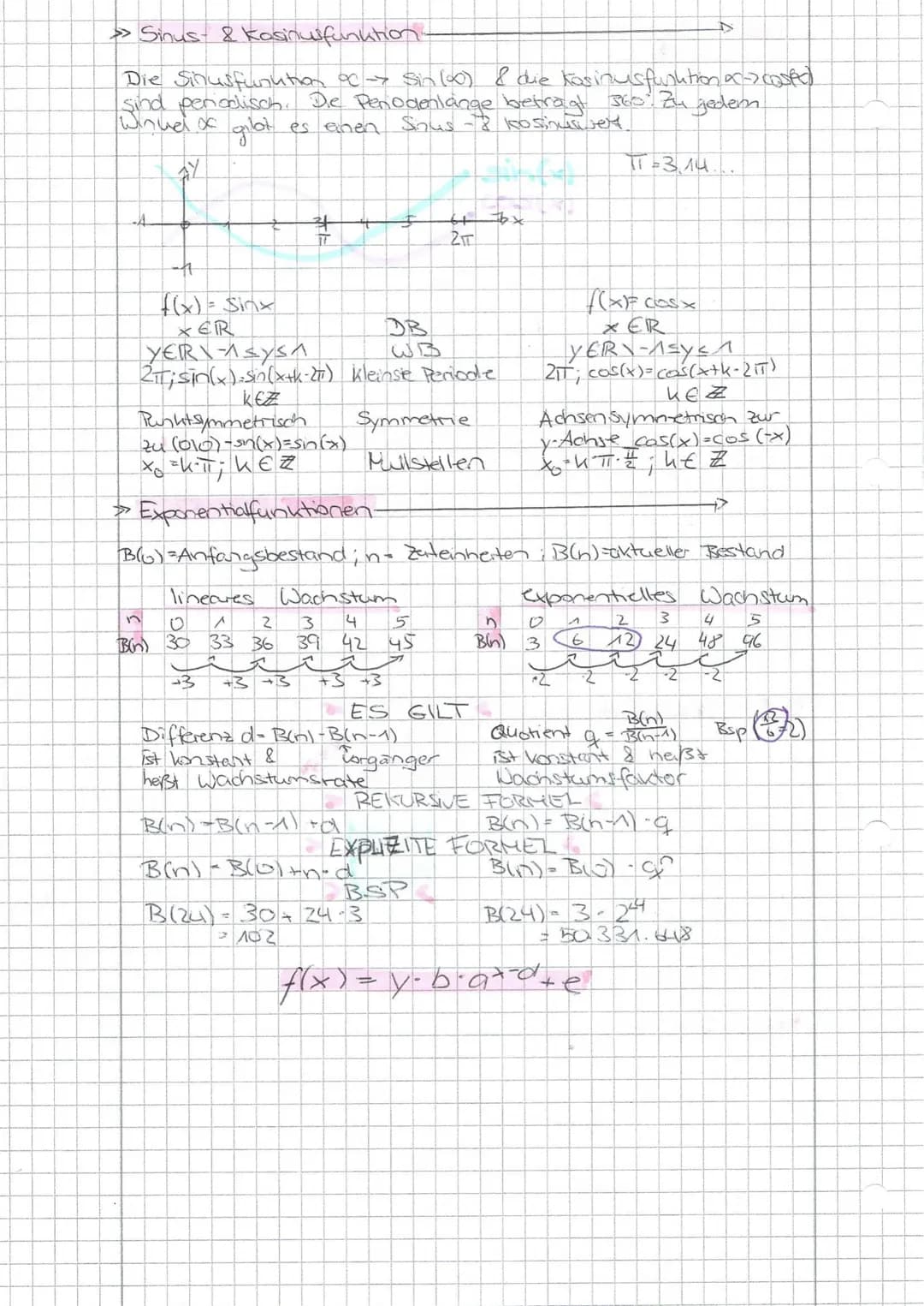## aus Darstellungen von Funktionen auf einen möglichen Funktionstyp schließen und eine Funktionsgleichung ermitteln
### LINEAR
Normalform
