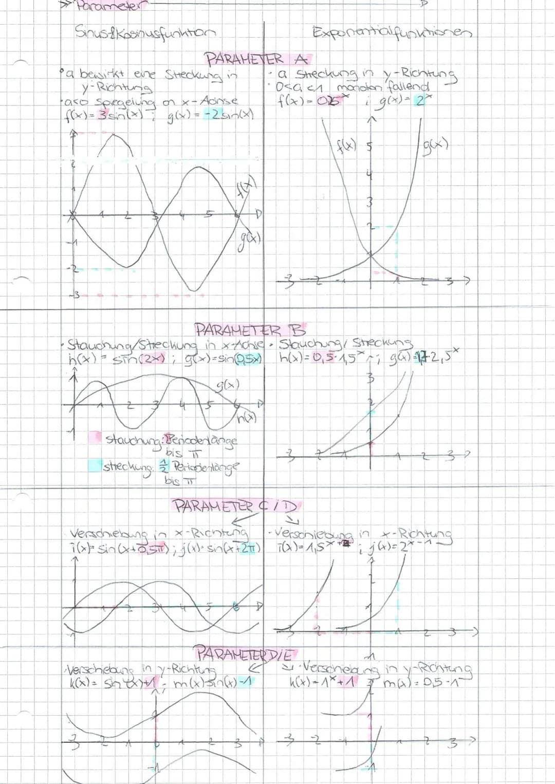 ## aus Darstellungen von Funktionen auf einen möglichen Funktionstyp schließen und eine Funktionsgleichung ermitteln
### LINEAR
Normalform